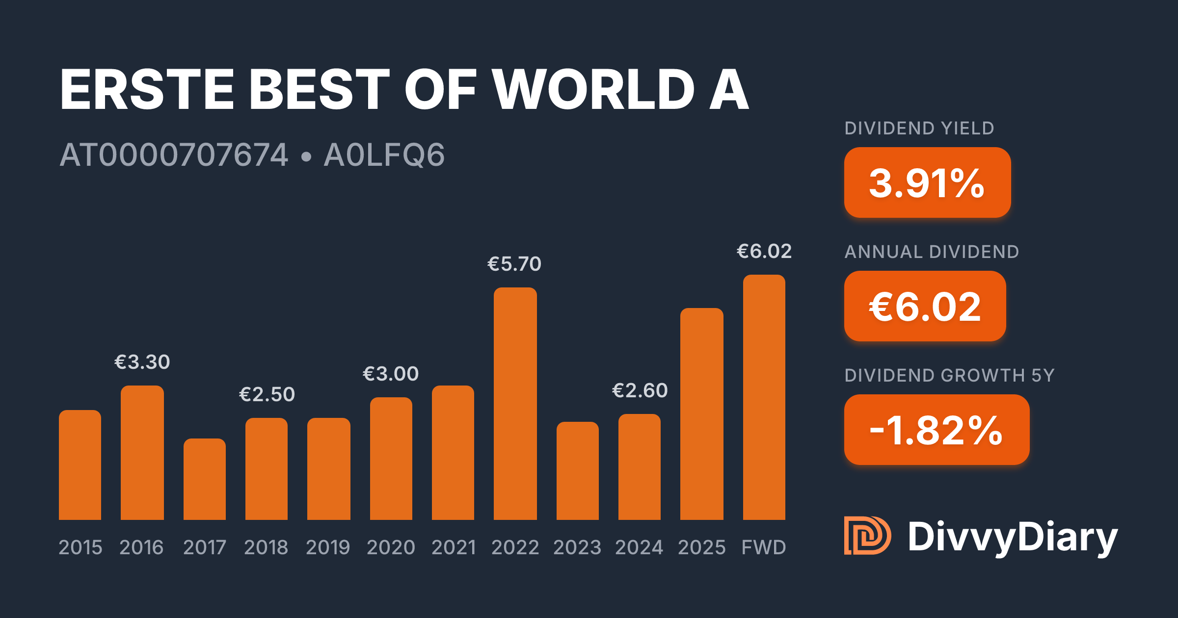 Erste Best Of World
