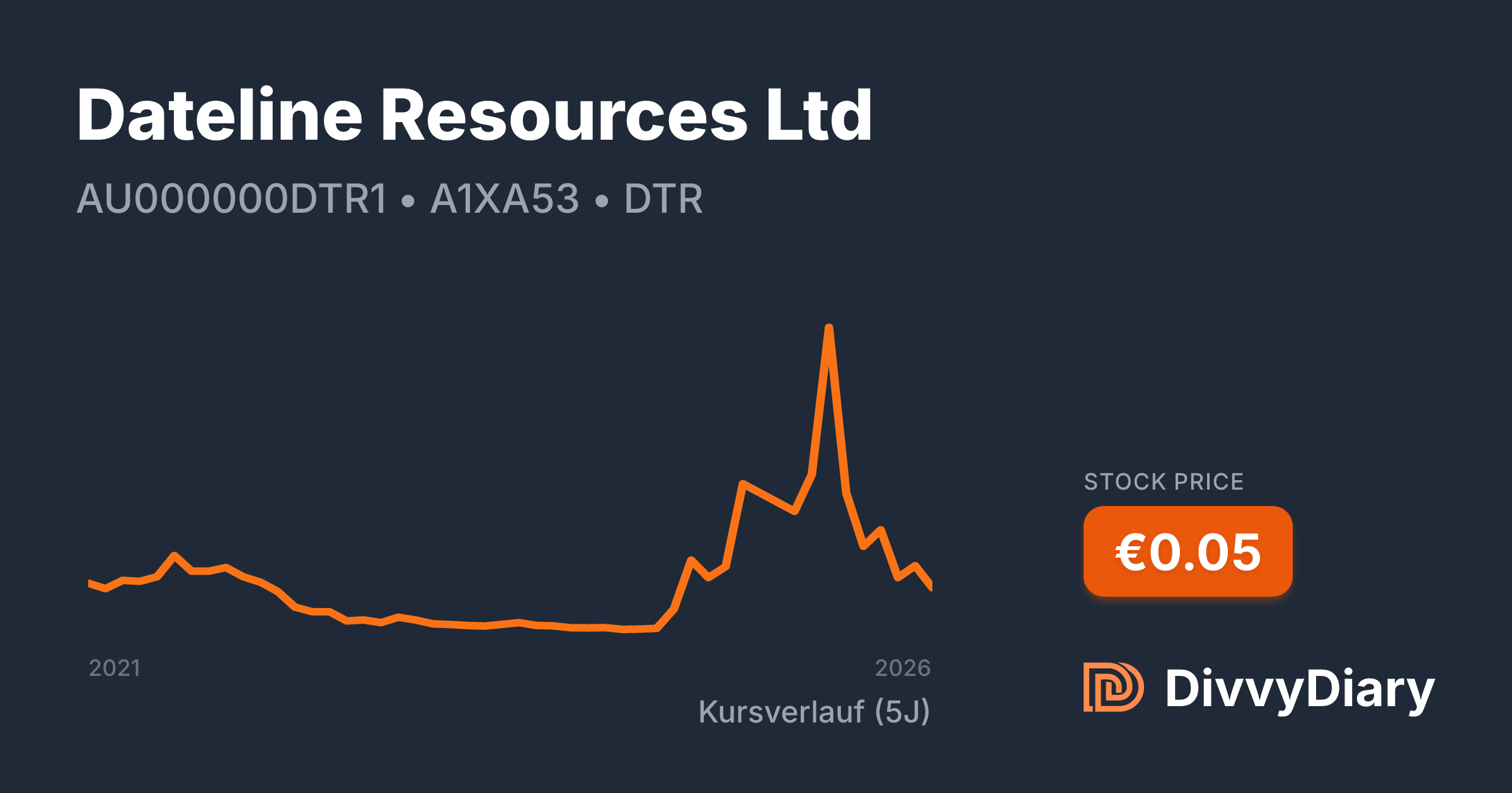 Dateline Resources Ltd - WKN A1XA53, ISIN AU000000DTR1 | DivvyDiary