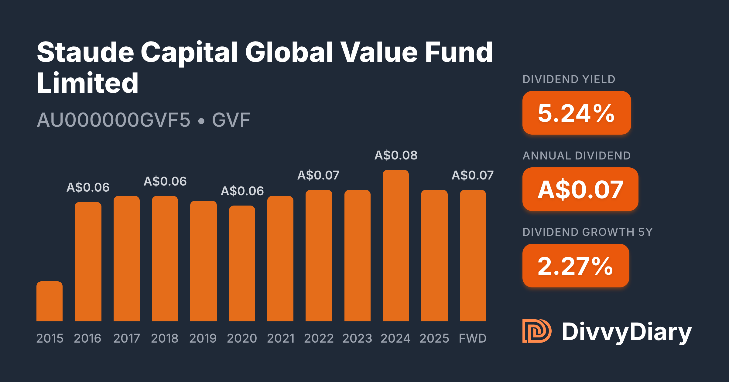 Staude Capital Global Value Fund Limited - WKN , ISIN AU000000GVF5 ...