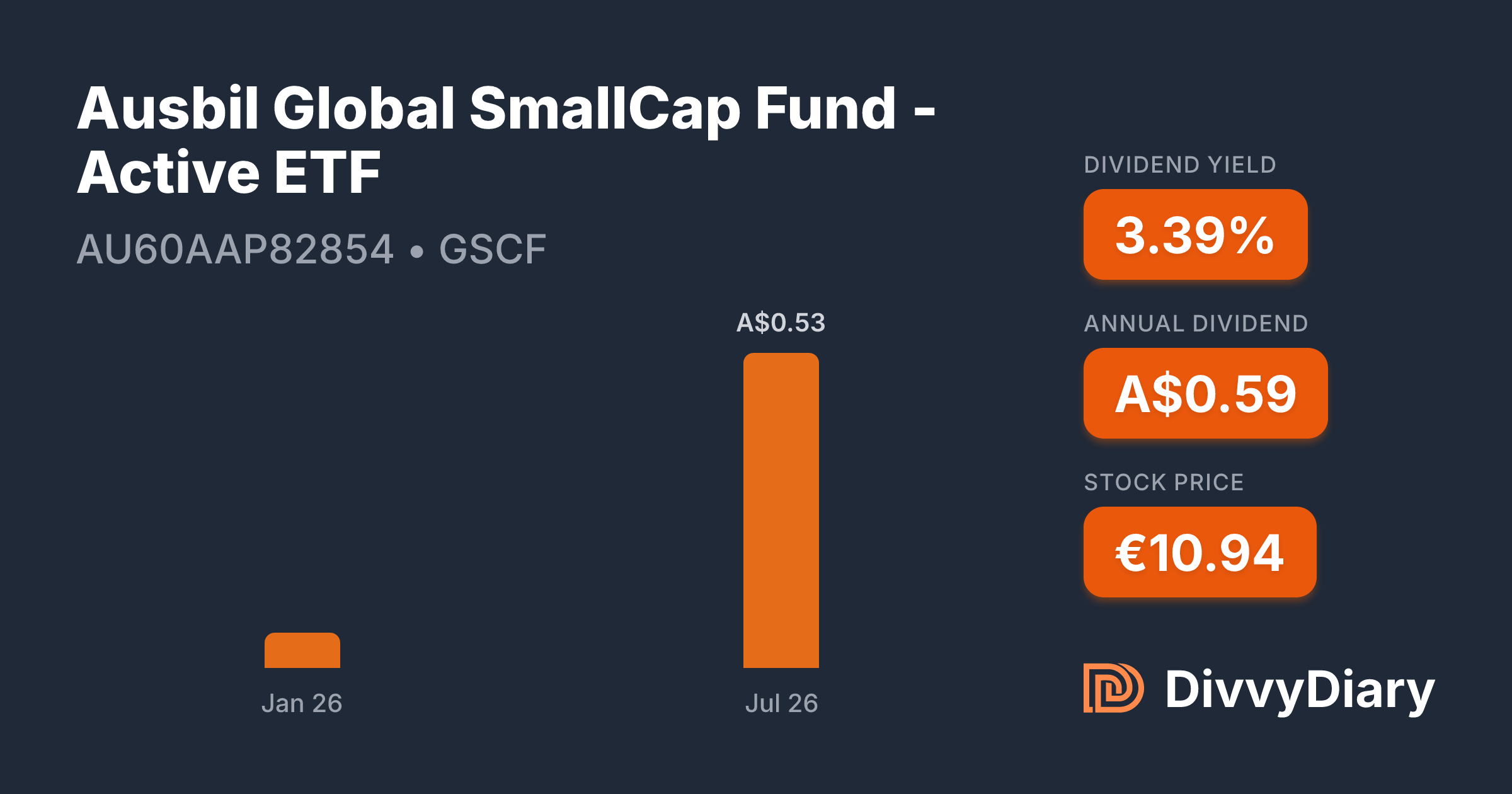 Ausbil Global SmallCap Fund - Active ETF - WKN , ISIN AU60AAP82854 ...