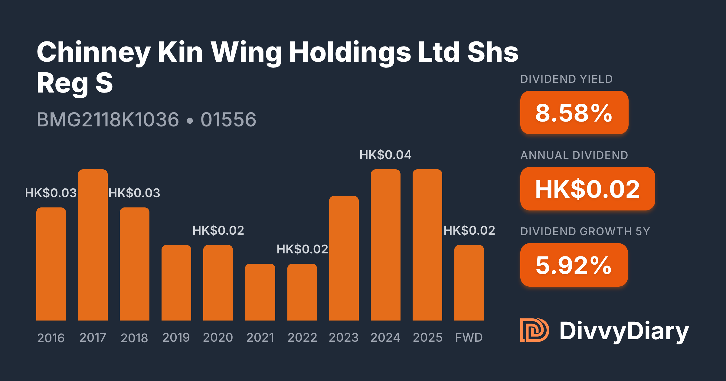 Suen Kin Wing Chinney Kin Wing Holdings Ltd Shs Reg S - WKN , ISIN BMG2118K1036 ...