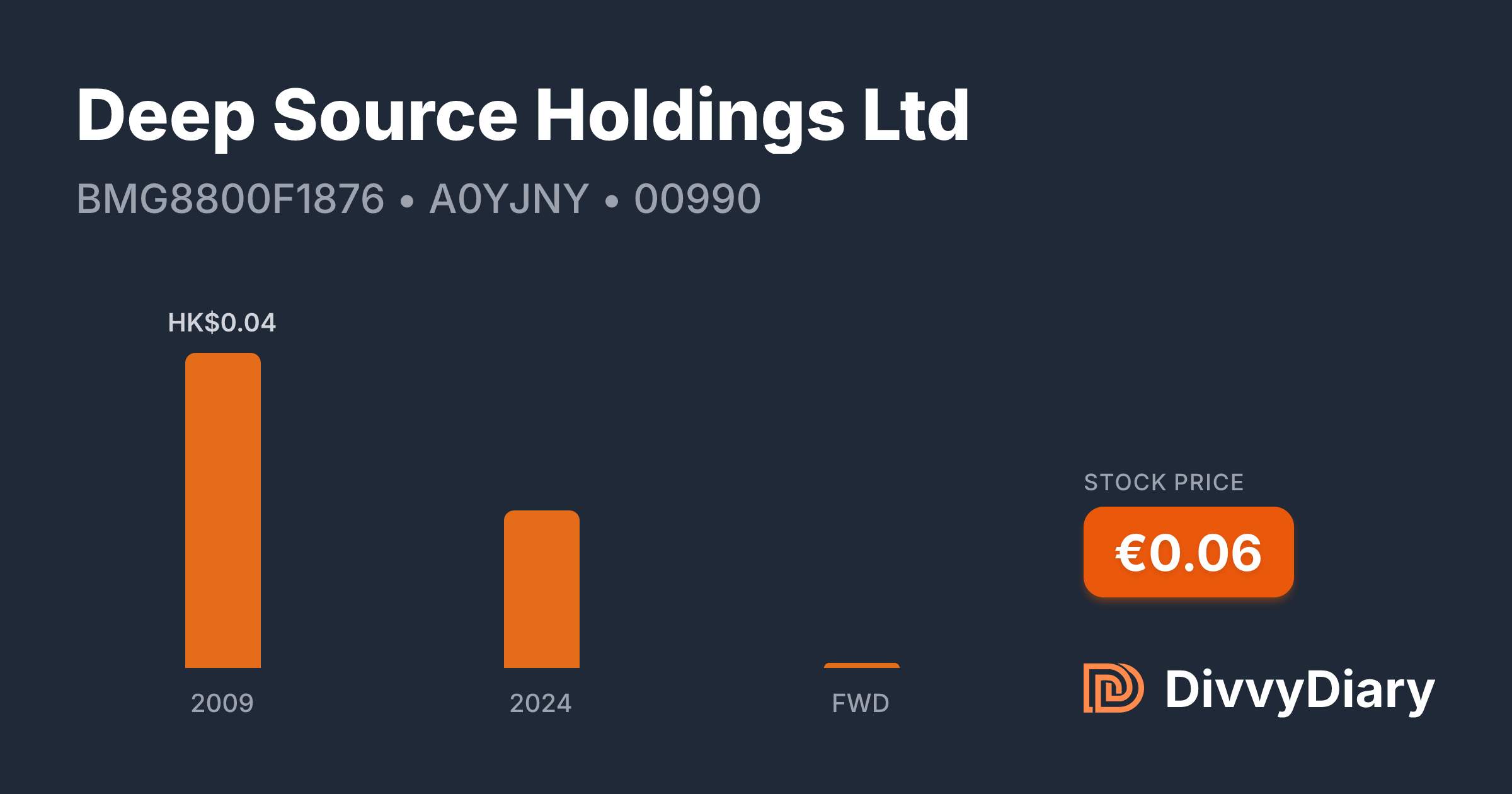 Deep Source Holdings Ltd - WKN A0YJNY, ISIN BMG8800F1876 | DivvyDiary