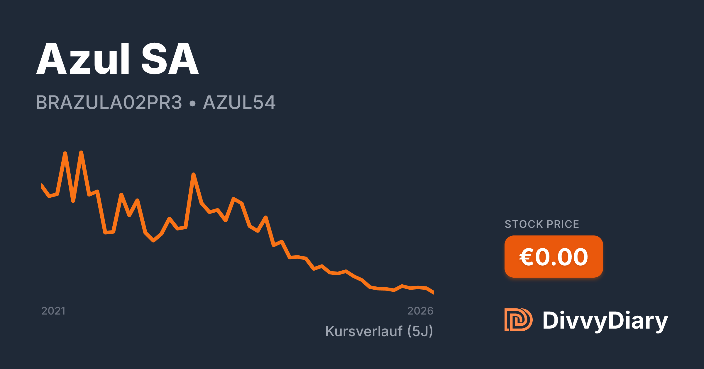 Azul SA - WKN , ISIN BRAZULA02PR3 | DivvyDiary