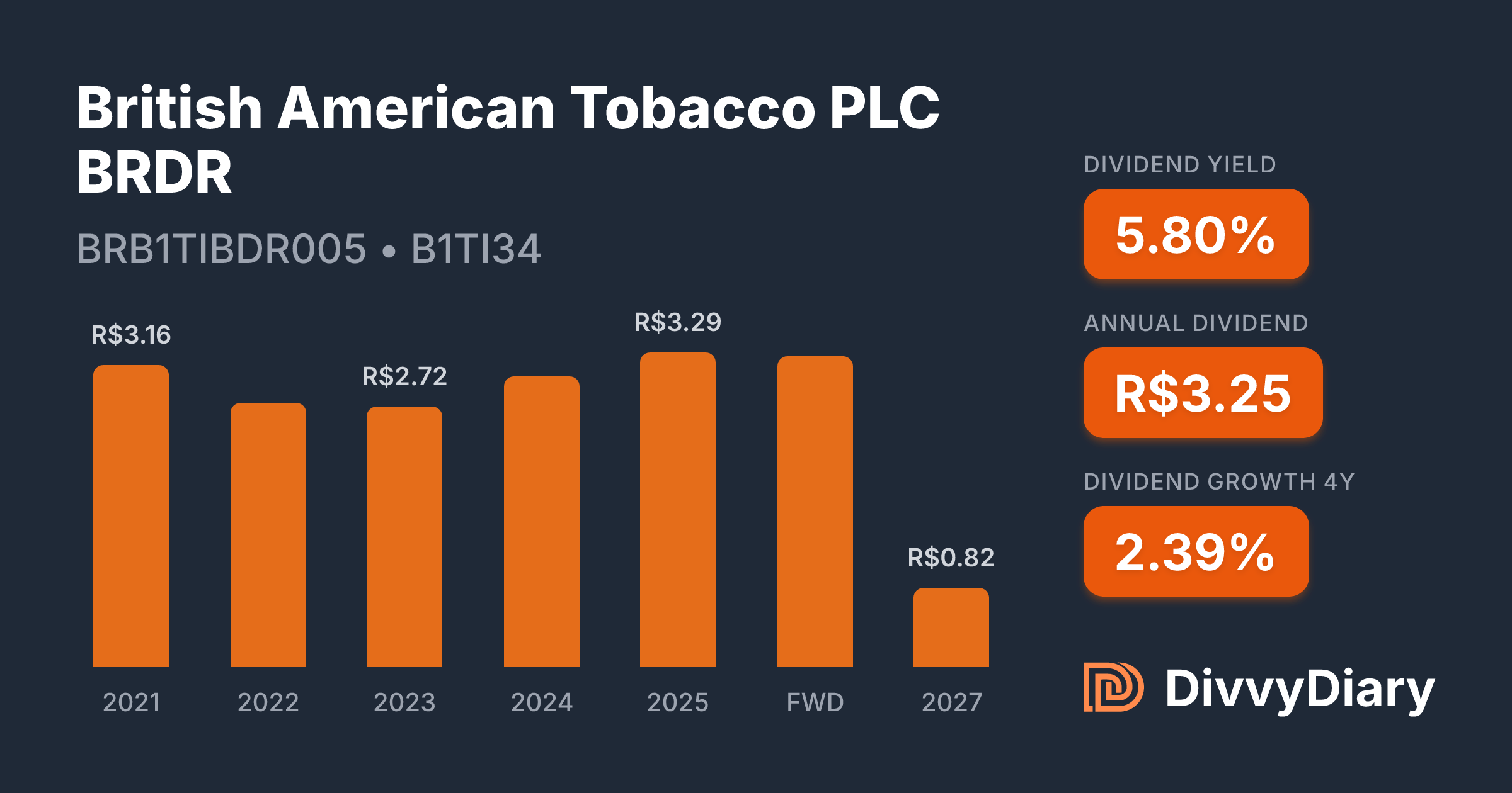 British American Tobacco PLC BRDR - WKN , ISIN BRB1TIBDR005 | DivvyDiary