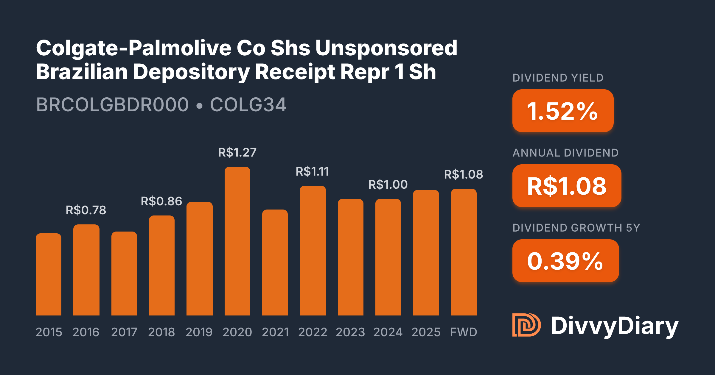 Colgate-Palmolive Co Shs Unsponsored Brazilian Depository Receipt Repr ...