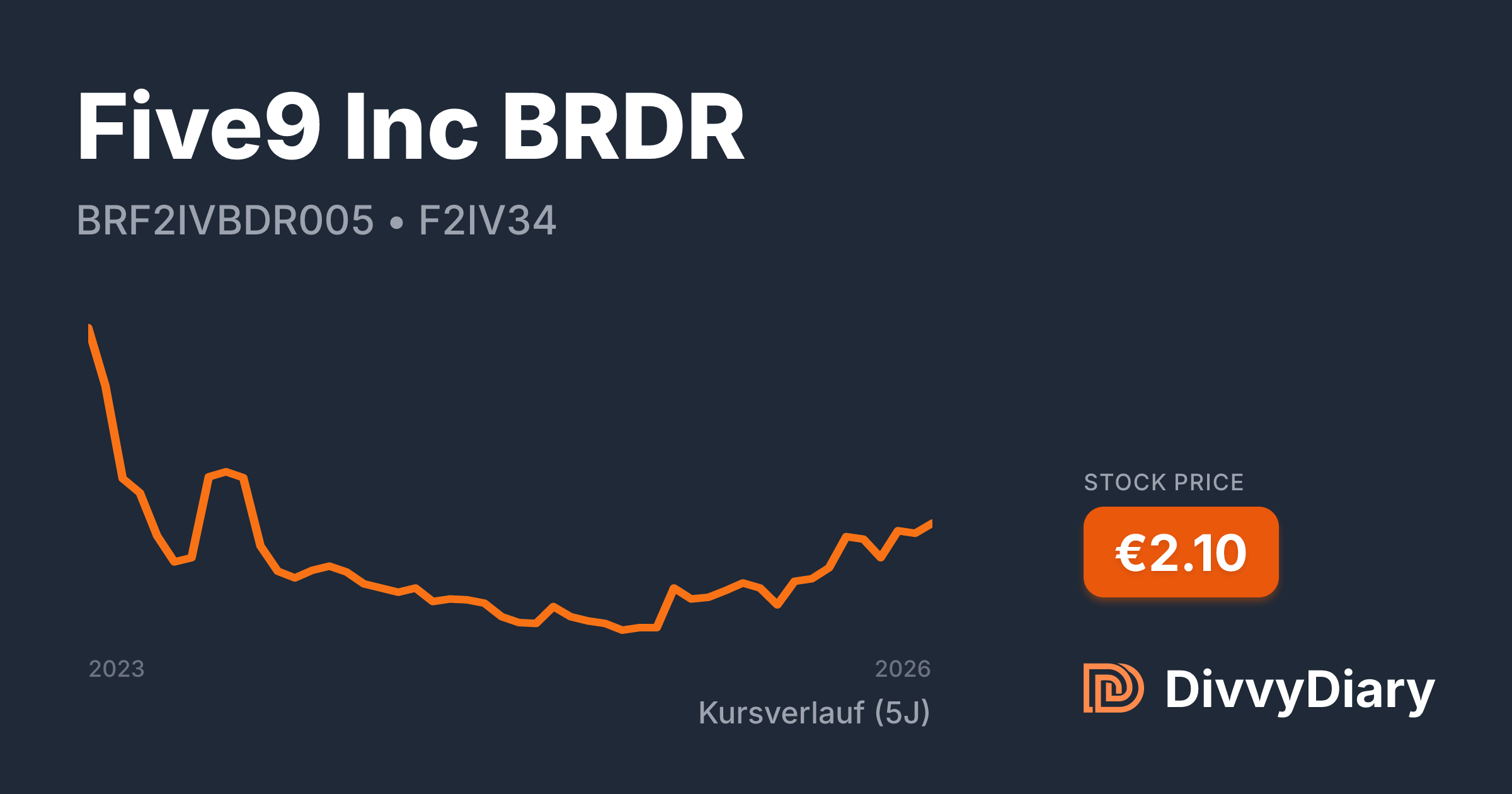 Five9 Inc BRDR - WKN , ISIN BRF2IVBDR005 | DivvyDiary