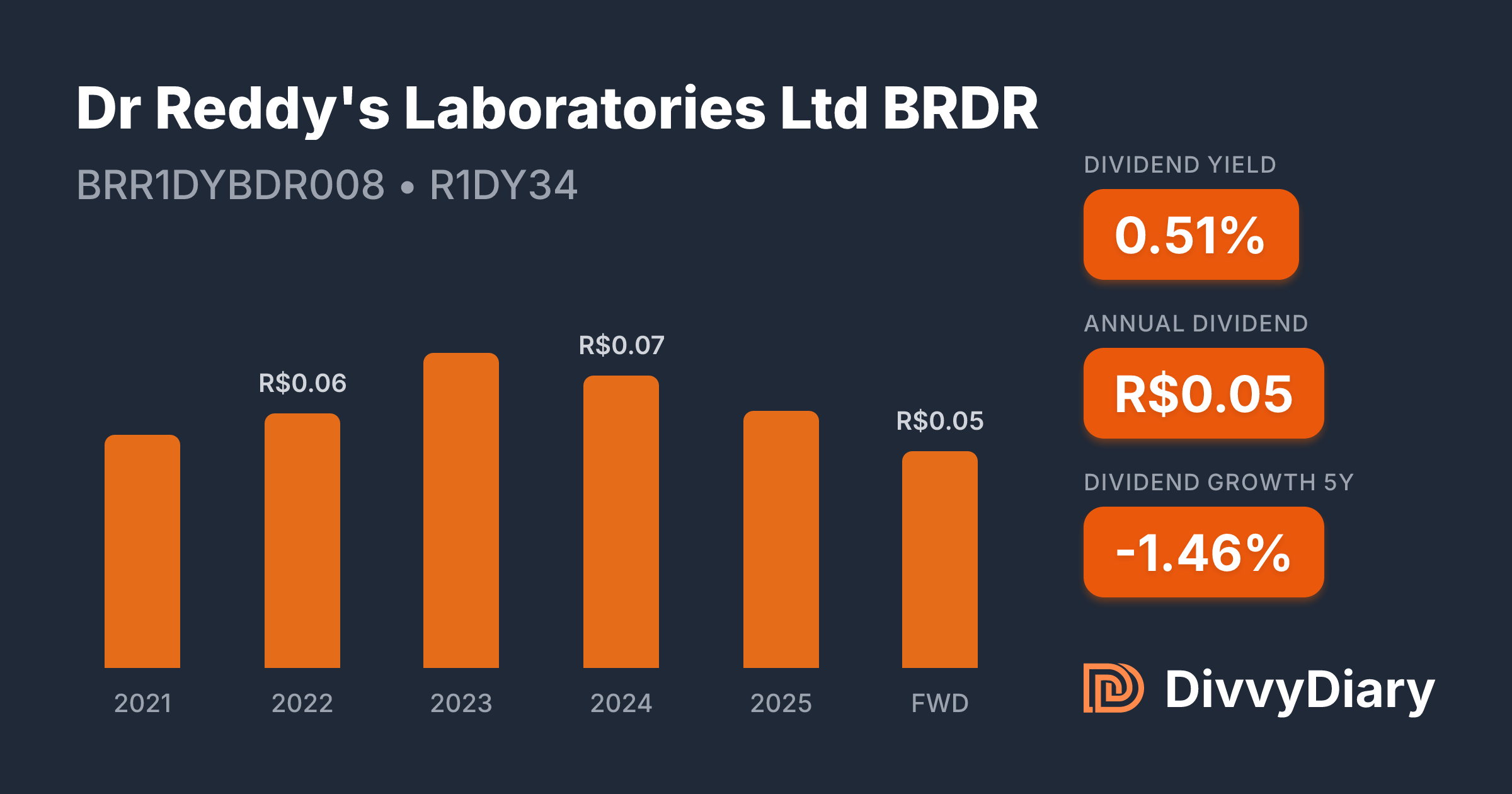 Dr Reddy's Laboratories Ltd BRDR - WKN , ISIN BRR1DYBDR008 | DivvyDiary
