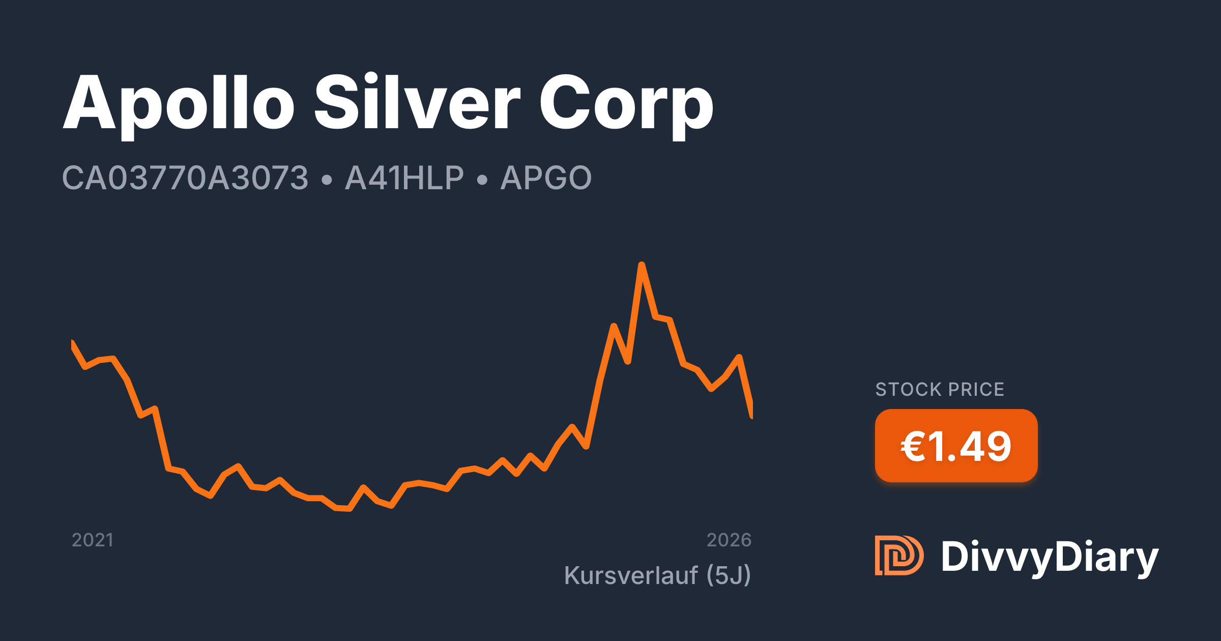 Apollo Silver Corp - WKN A41HLP, ISIN CA03770A3073 | DivvyDiary