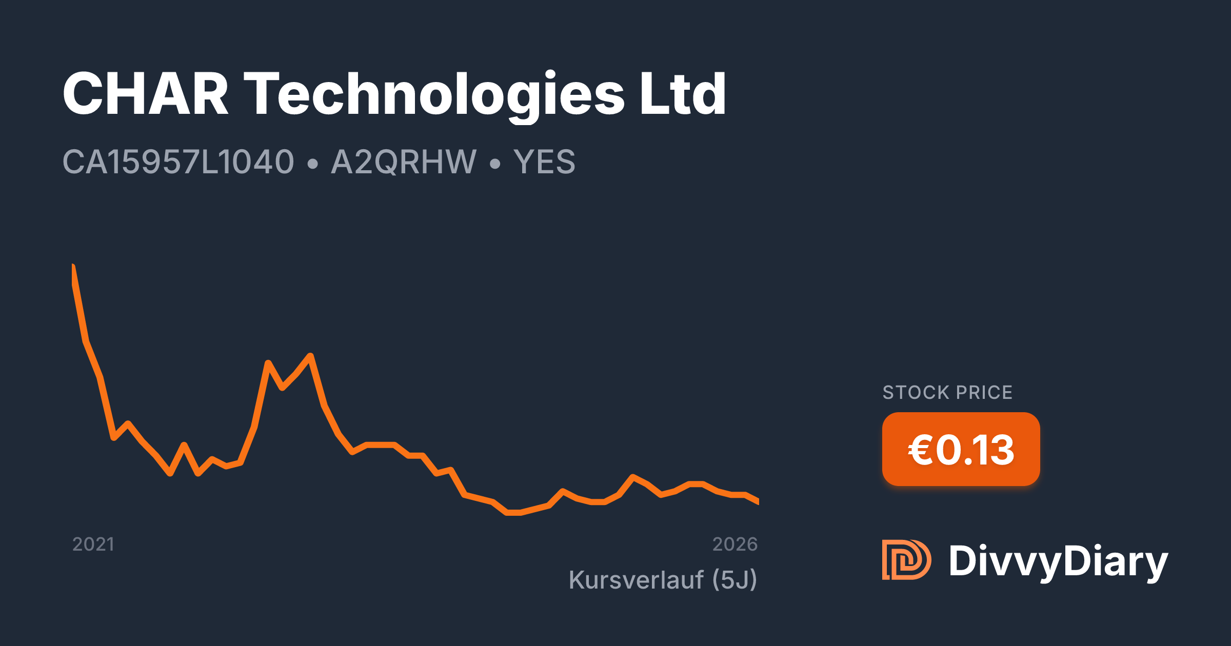 CHAR Technologies Ltd - WKN A2QRHW, ISIN CA15957L1040 | DivvyDiary