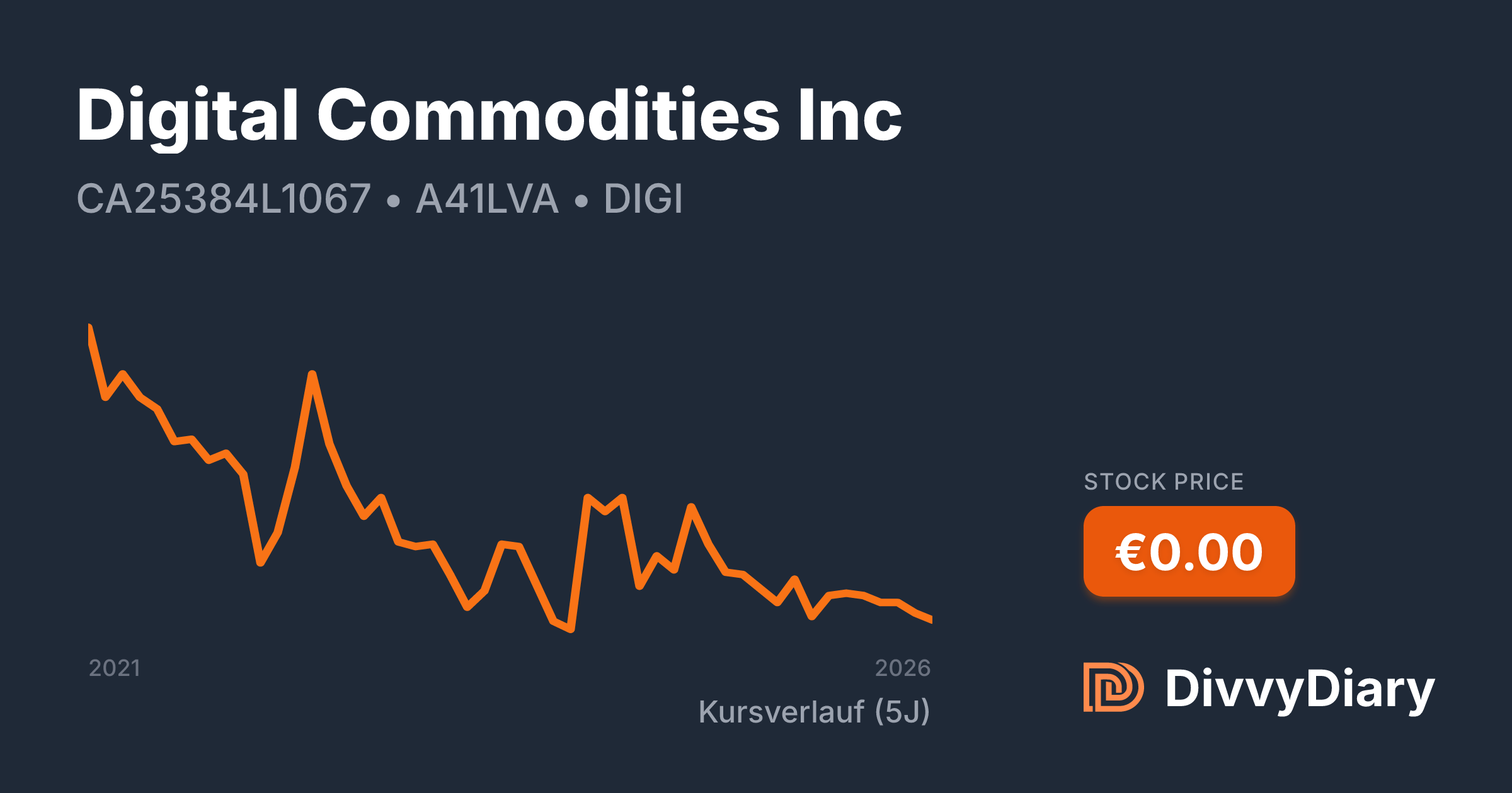 Digital Commodities Inc - WKN A414JE, ISIN CA25384L1067 | DivvyDiary