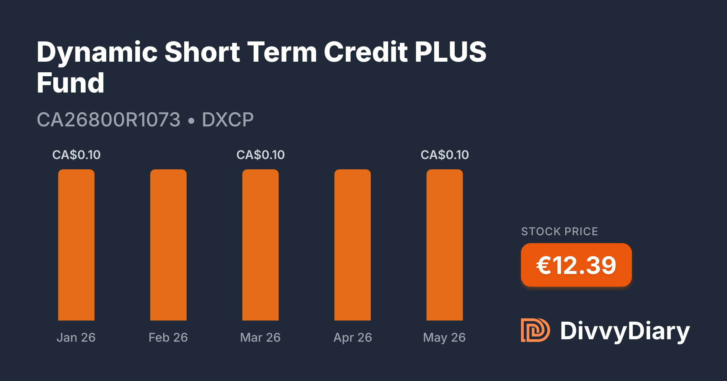Dynamic Short Term Credit PLUS Fund - WKN , ISIN CA26800R1073 | DivvyDiary