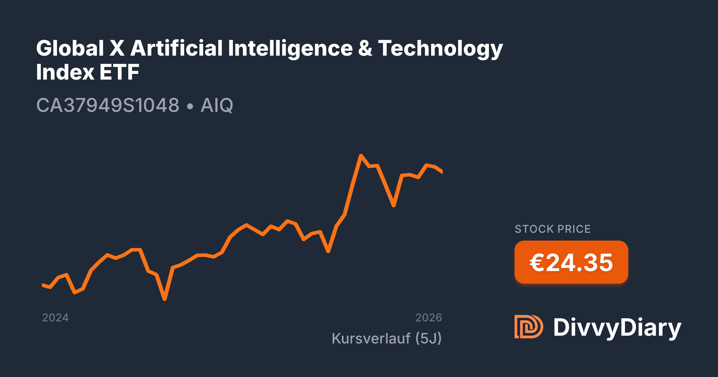 Global X Artificial Intelligence & Technology Index ETF - WKN , ISIN ...