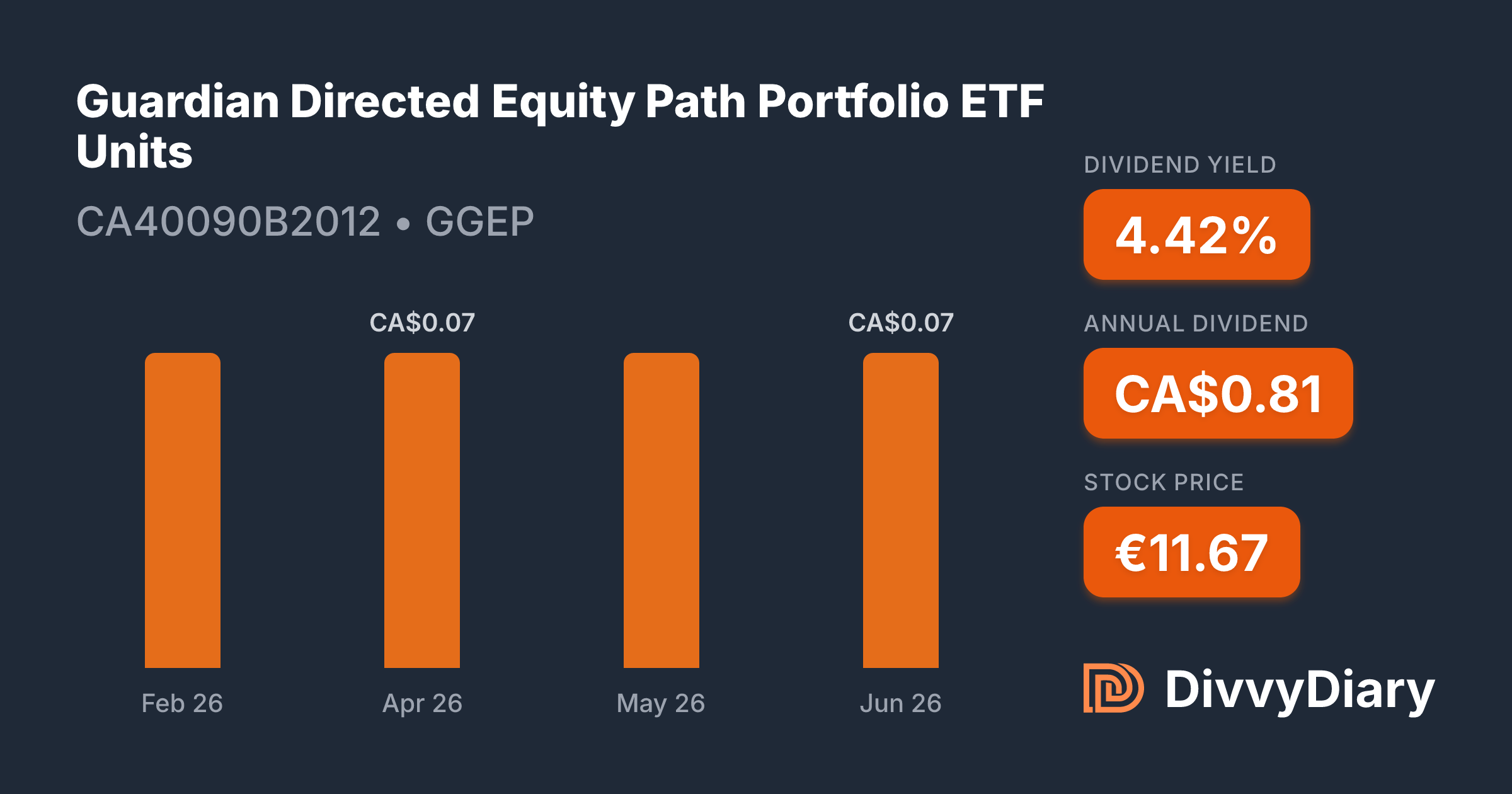 Guardian Directed Equity Path Portfolio ETF Units - WKN , ISIN ...