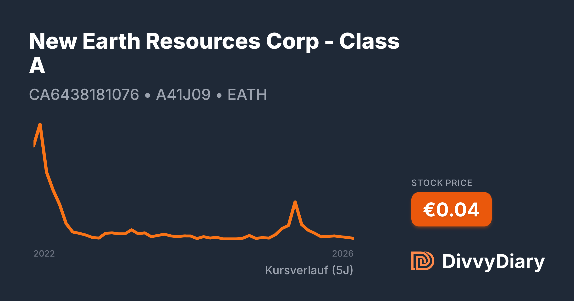 New Earth Resources Corp - Class A - WKN A41J09, ISIN CA6438181076 ...