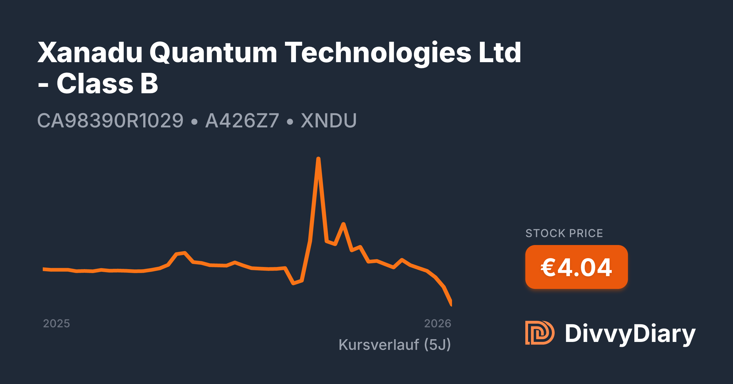 Xanadu Quantum Technologies Ltd - Class B - WKN A426Z7, ISIN ...