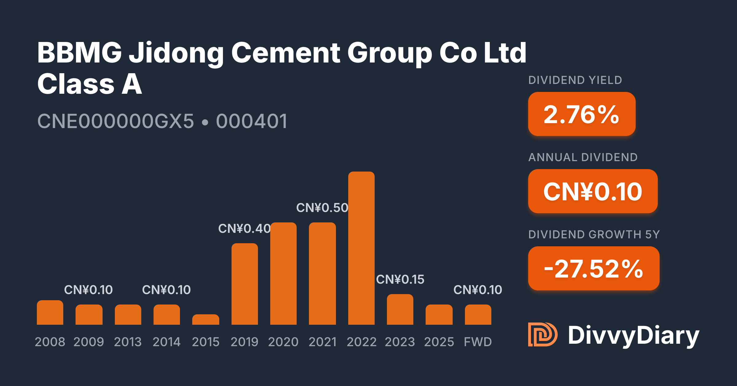 BBMG Jidong Cement Group Co Ltd Class A - WKN , ISIN CNE000000GX5 ...