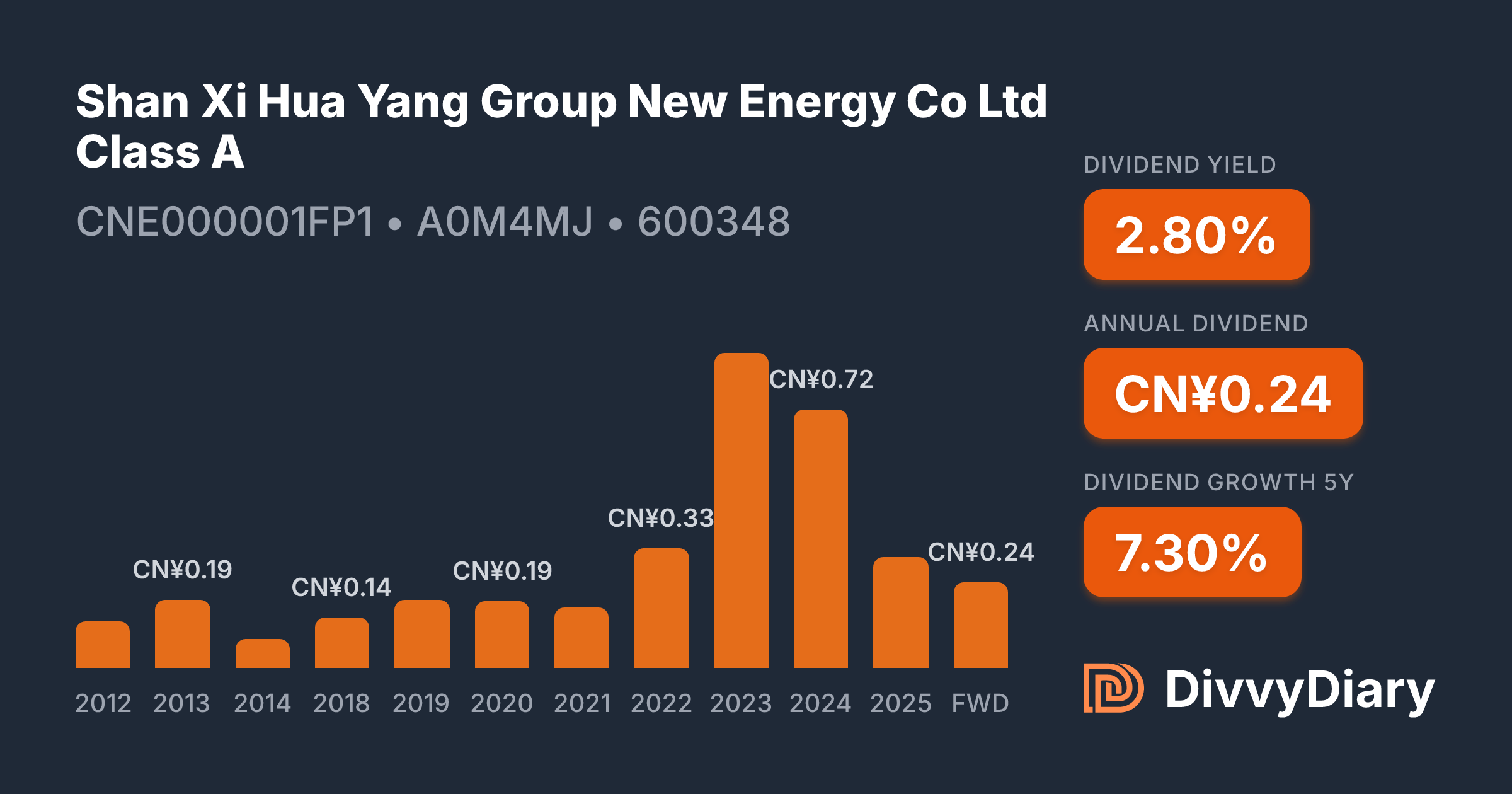 Shan Xi Hua Yang Group New Energy Co Ltd Class A - WKN A0M4MJ, ISIN ...