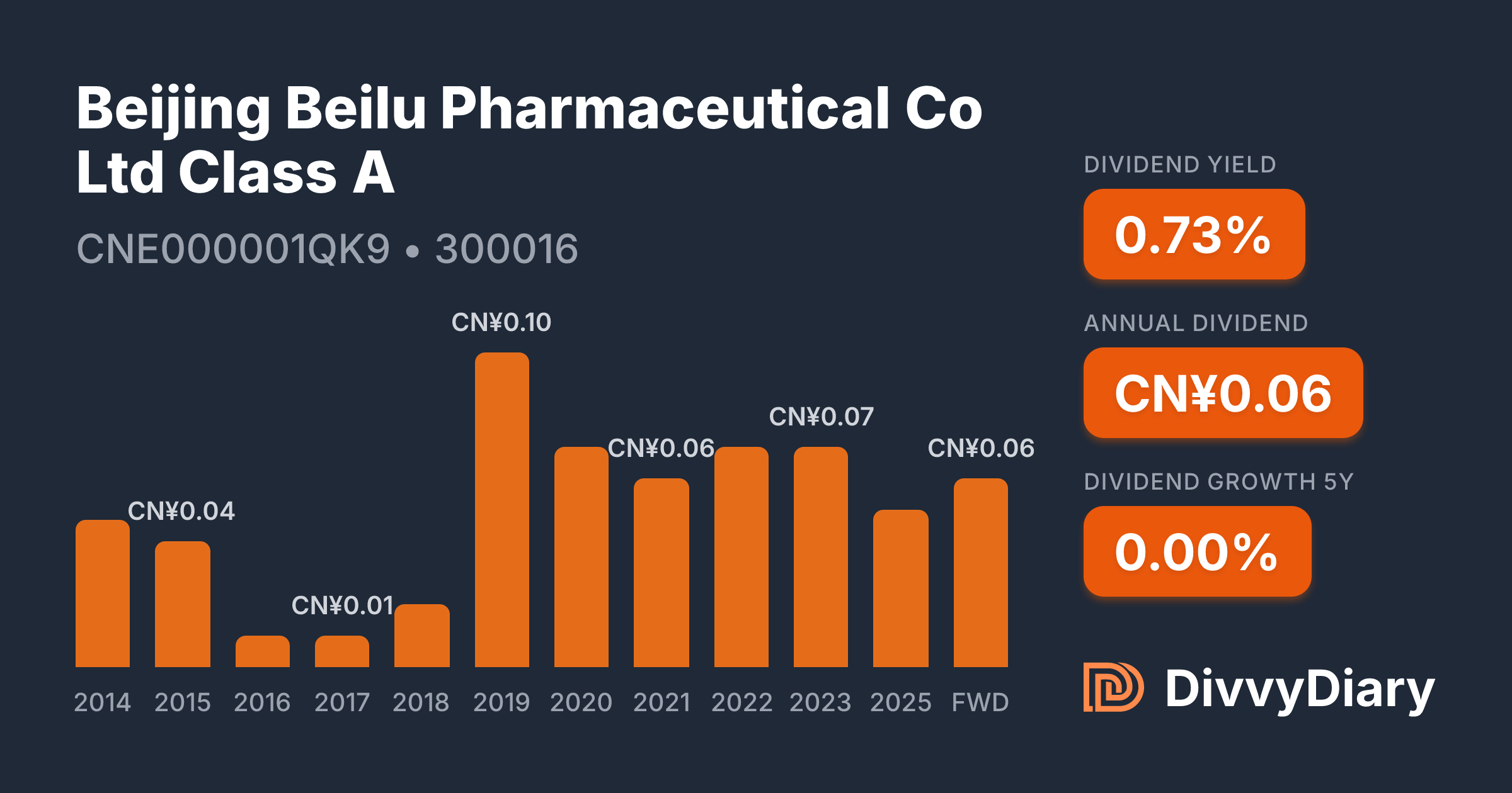 Beijing Beilu Pharmaceutical Co Ltd Class A - WKN , ISIN CNE000001QK9 ...