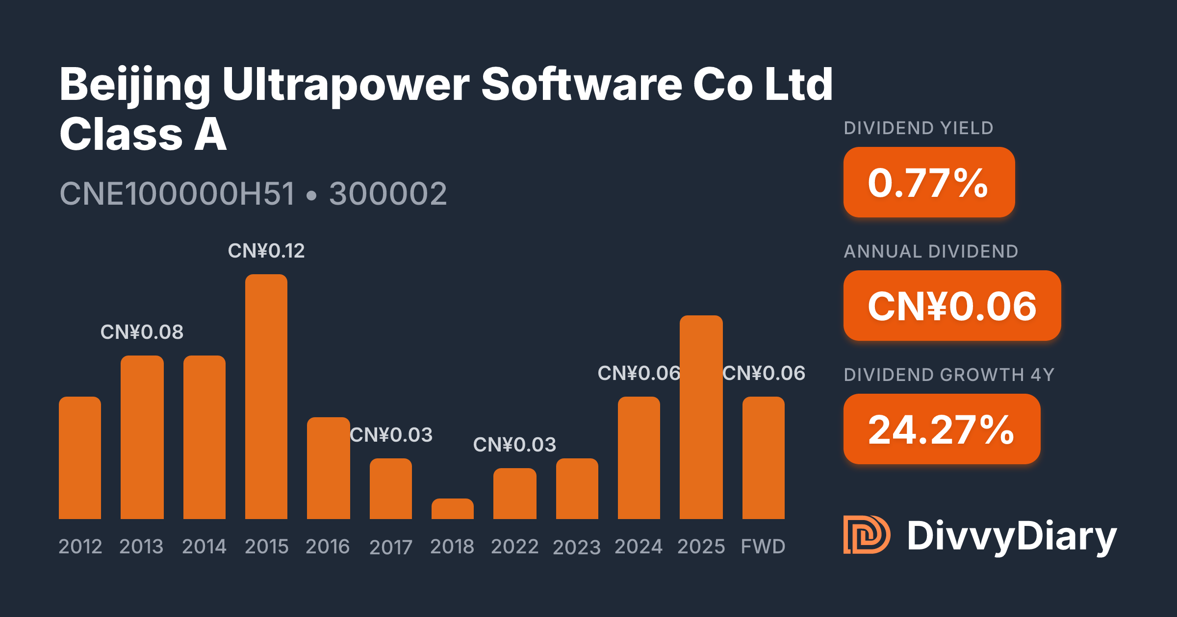 Beijing Ultrapower Software Co Ltd Class A - WKN , ISIN CNE100000H51 ...