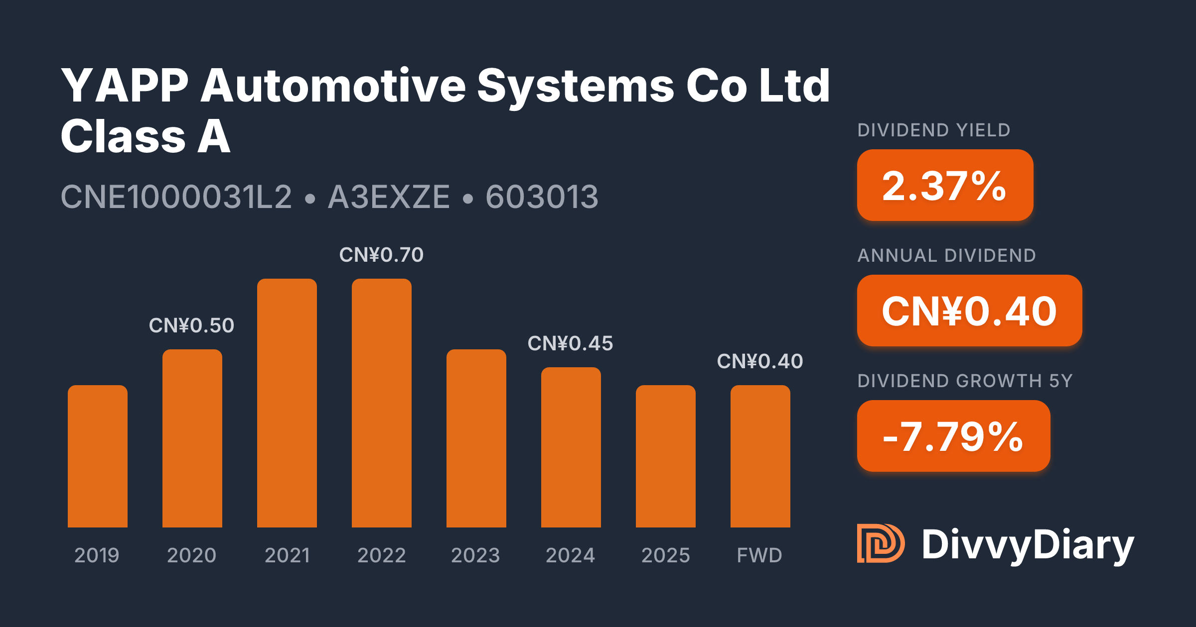 YAPP Automotive Systems Co Ltd Class A - WKN A3EXZE, ISIN CNE1000031L2 ...