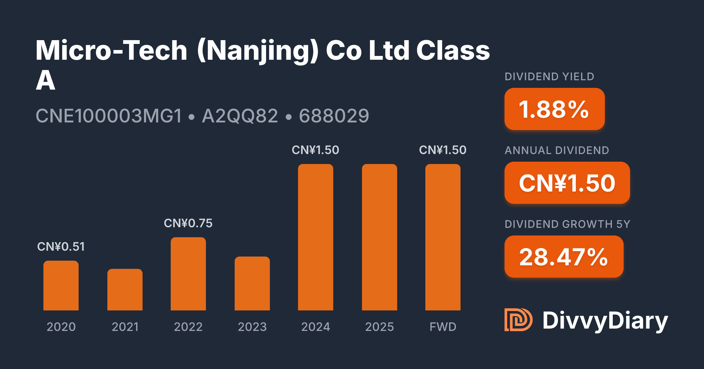 Micro Technologies Quotation Micro-Tech (Nanjing) Co Ltd Class A - WKN A2QQ82, ISIN CNE100003MG1 ...