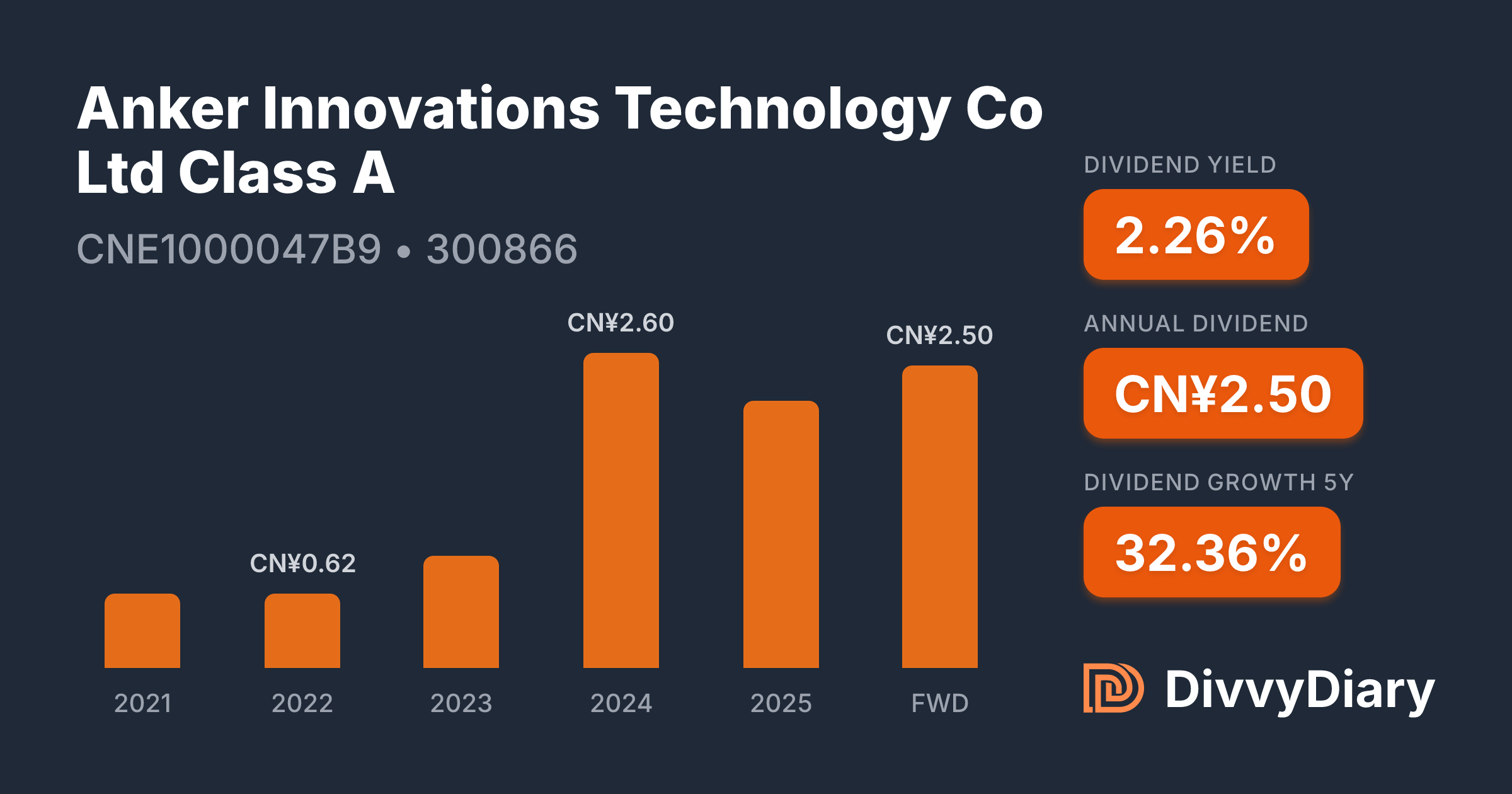 Anker Innovations Technology Co Ltd Class A - WKN , ISIN CNE1000047B9 ...