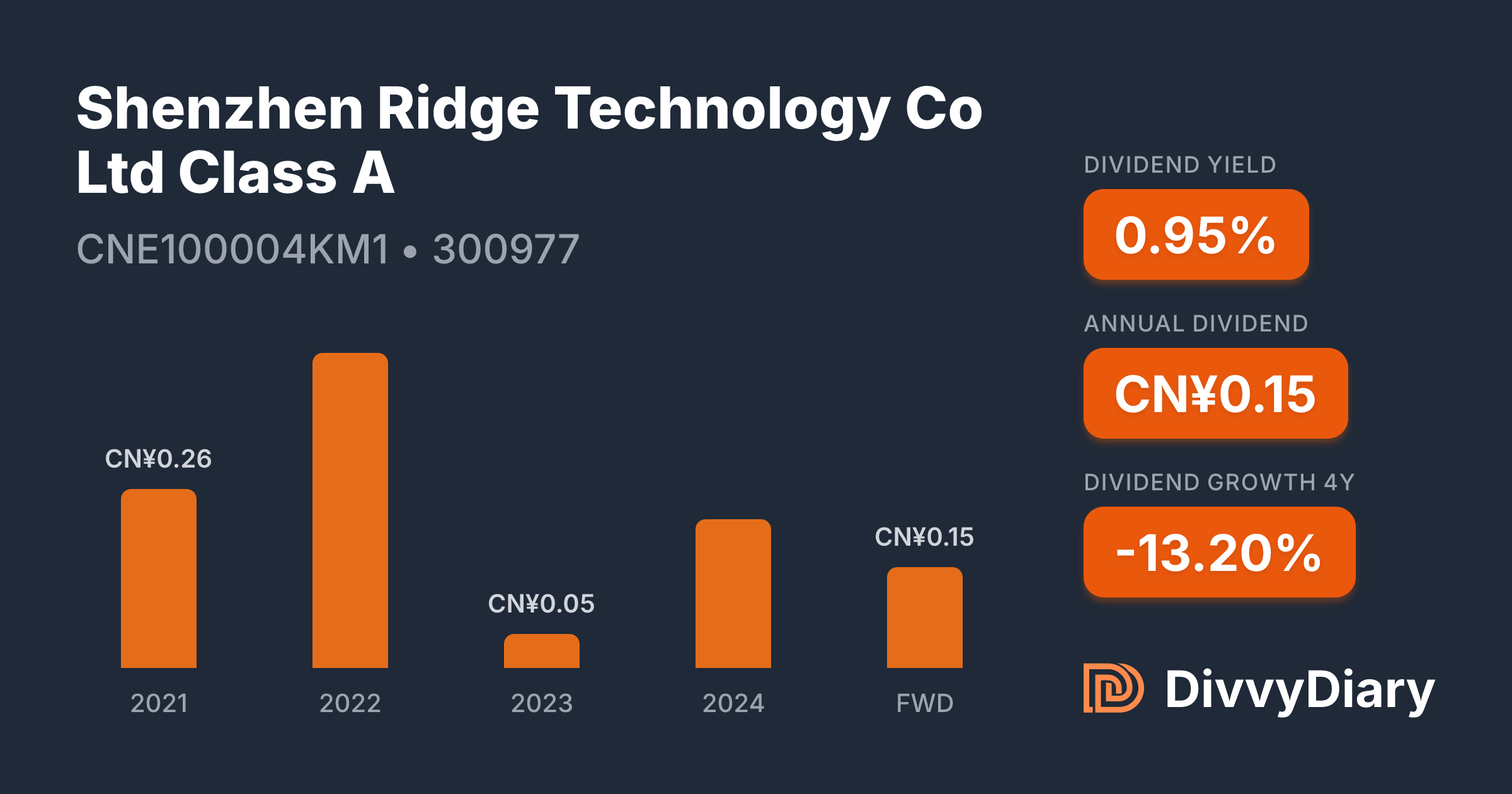 Shenzhen Ridge Technology Co Ltd Class A - WKN , ISIN CNE100004KM1 ...
