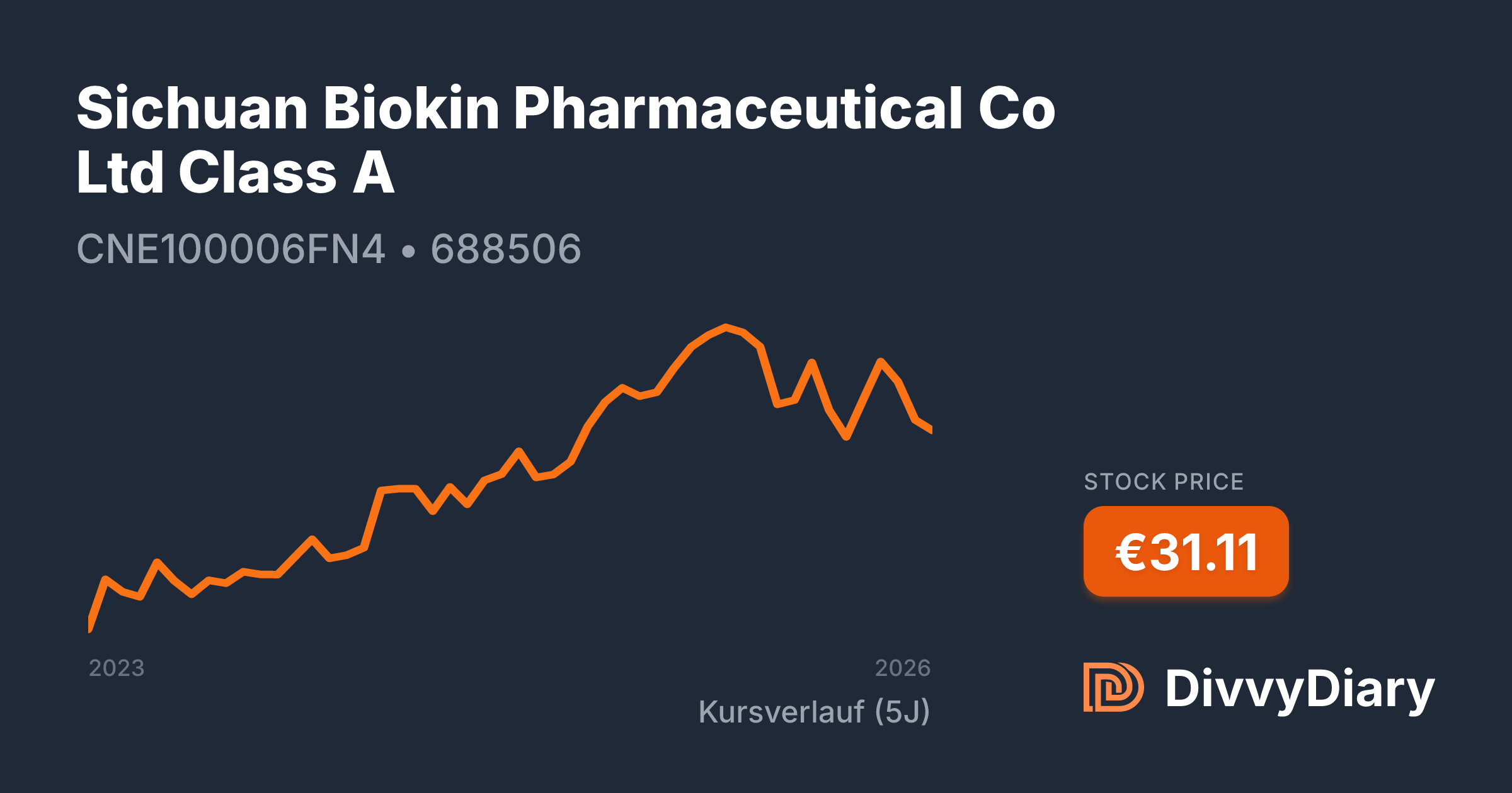 Sichuan Biokin Pharmaceutical Co Ltd Class A - WKN , ISIN CNE100006FN4 ...