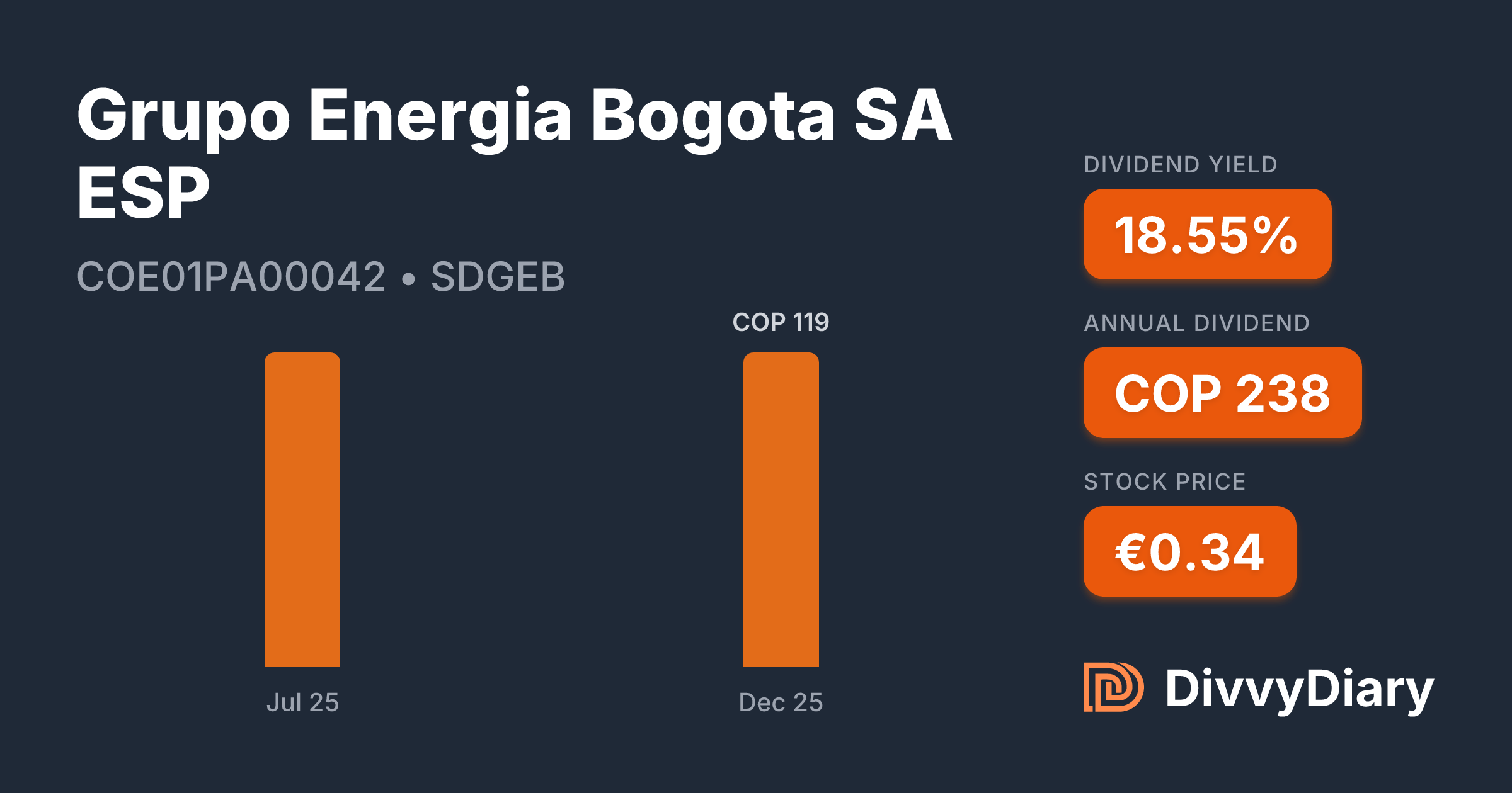 Grupo Energia Bogota SA ESP - WKN , ISIN COE01PA00042 | DivvyDiary
