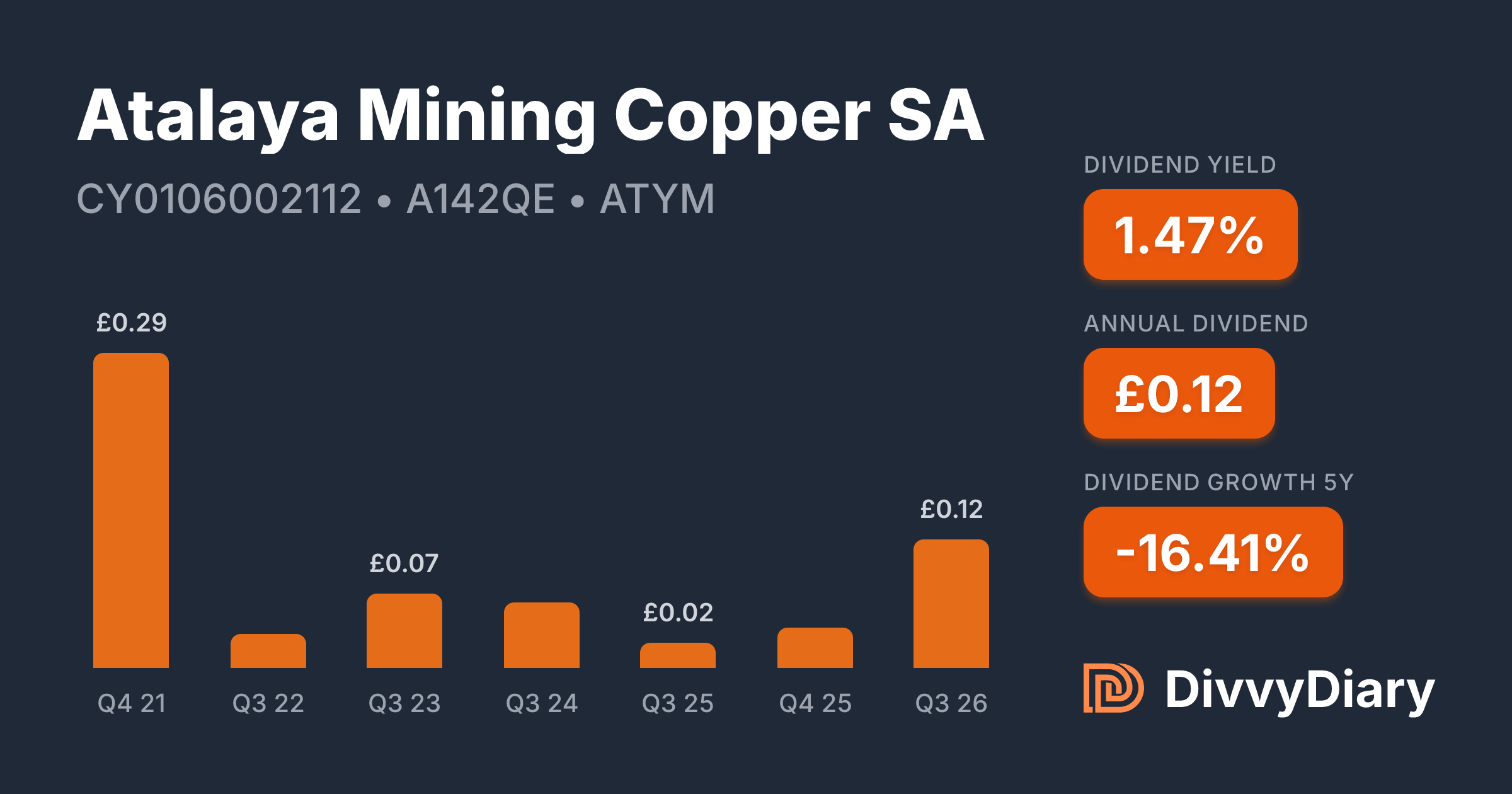Atalaya Mining Copper SA - WKN A142QE, ISIN CY0106002112 | DivvyDiary