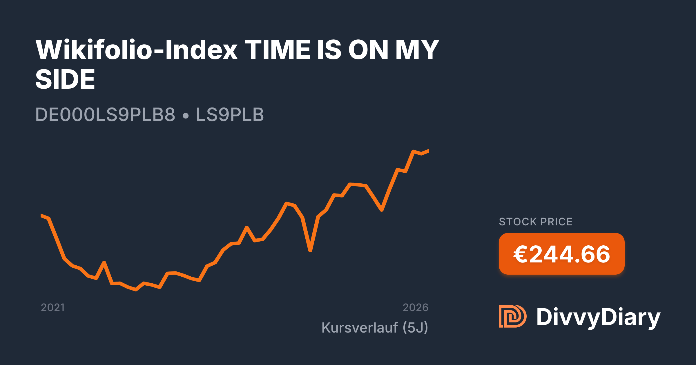 Wikifolio-Index TIME IS ON MY SIDE - WKN LS9PLB, ISIN DE000LS9PLB8 ...