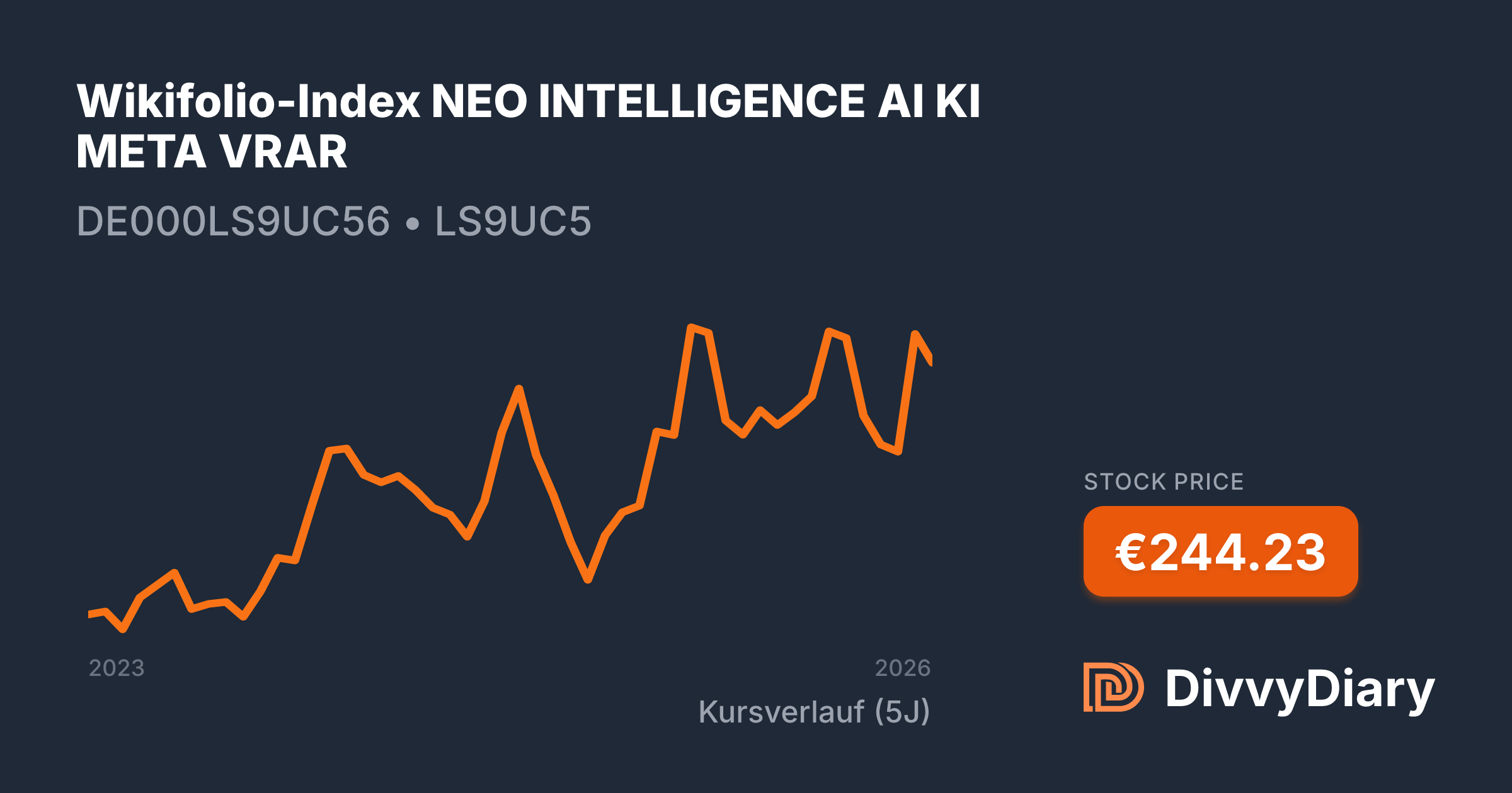 Wikifolio-Index NEO INTELLIGENCE AI KI META VRAR - WKN LS9UC5, ISIN ...