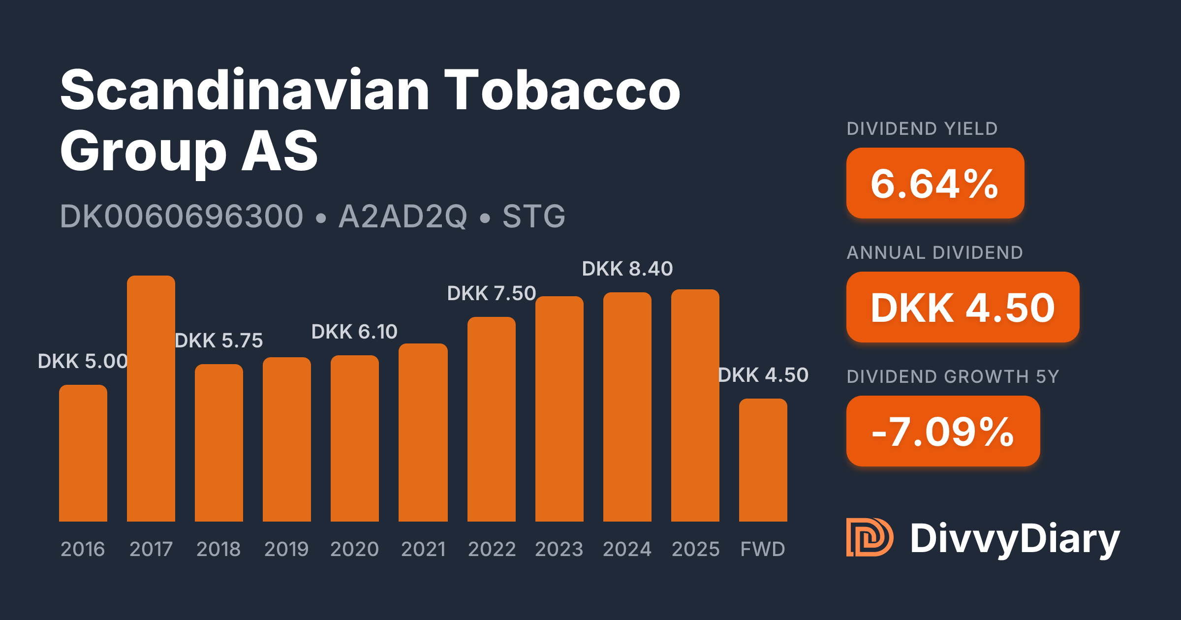 scandinavian tobacco group headquarters Scandinavian Tobacco Group AS - WKN A2AD2Q, ISIN DK0060696300