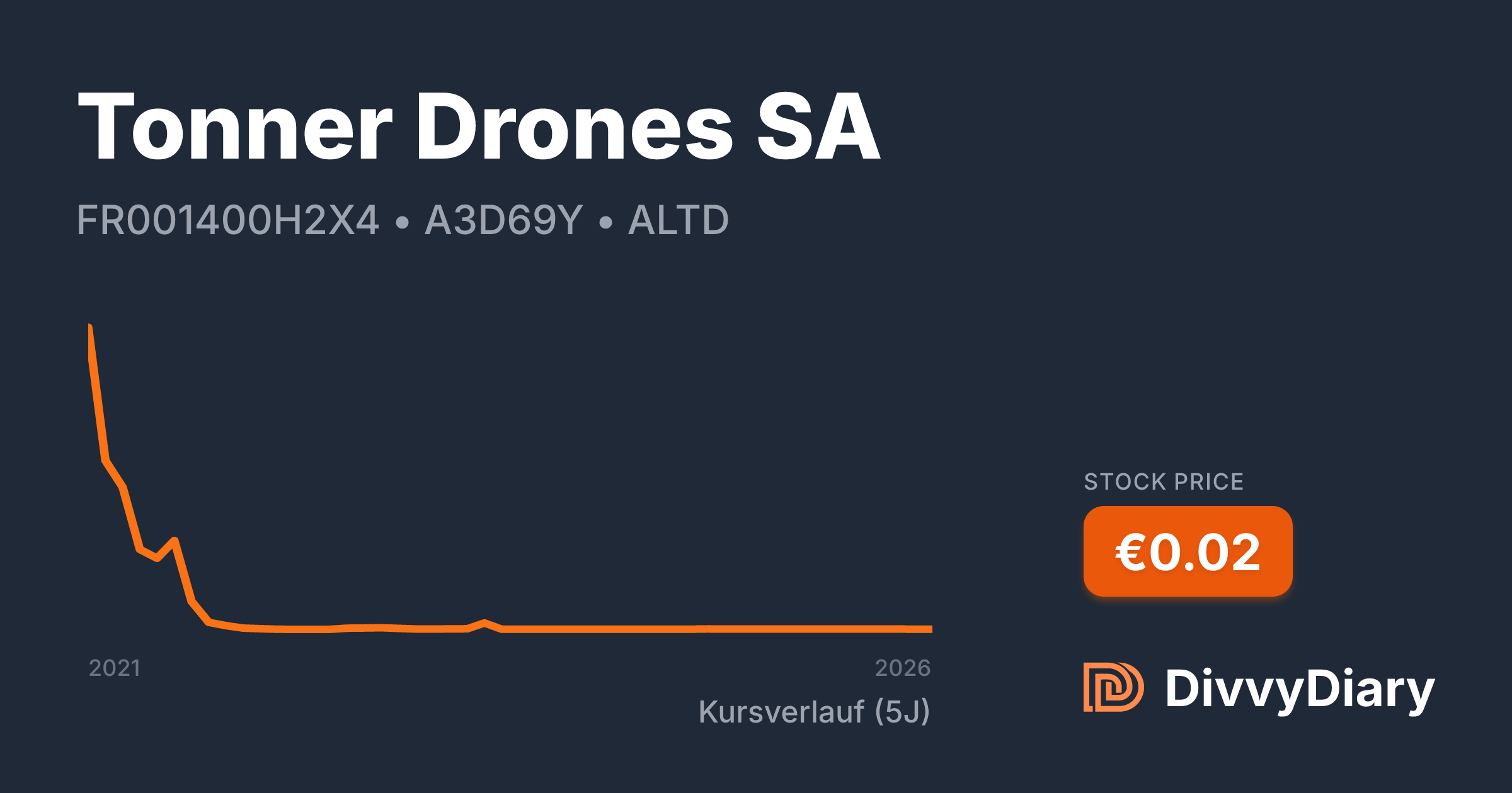 Tonner Drones SA - WKN A3D69Y, ISIN FR001400H2X4 | DivvyDiary