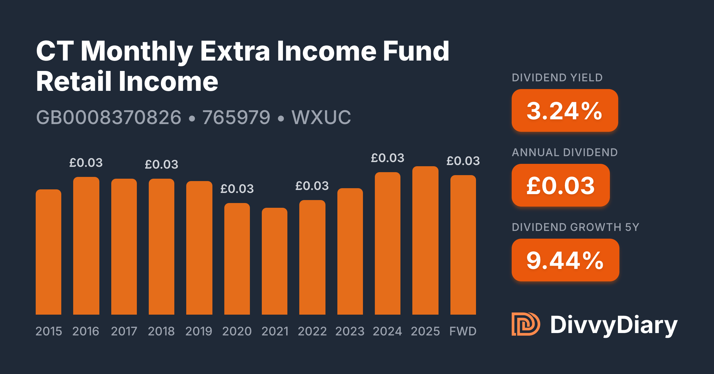 Retail Income CT Monthly Extra Income Fund Retail Income - WKN 765979, ISIN ...