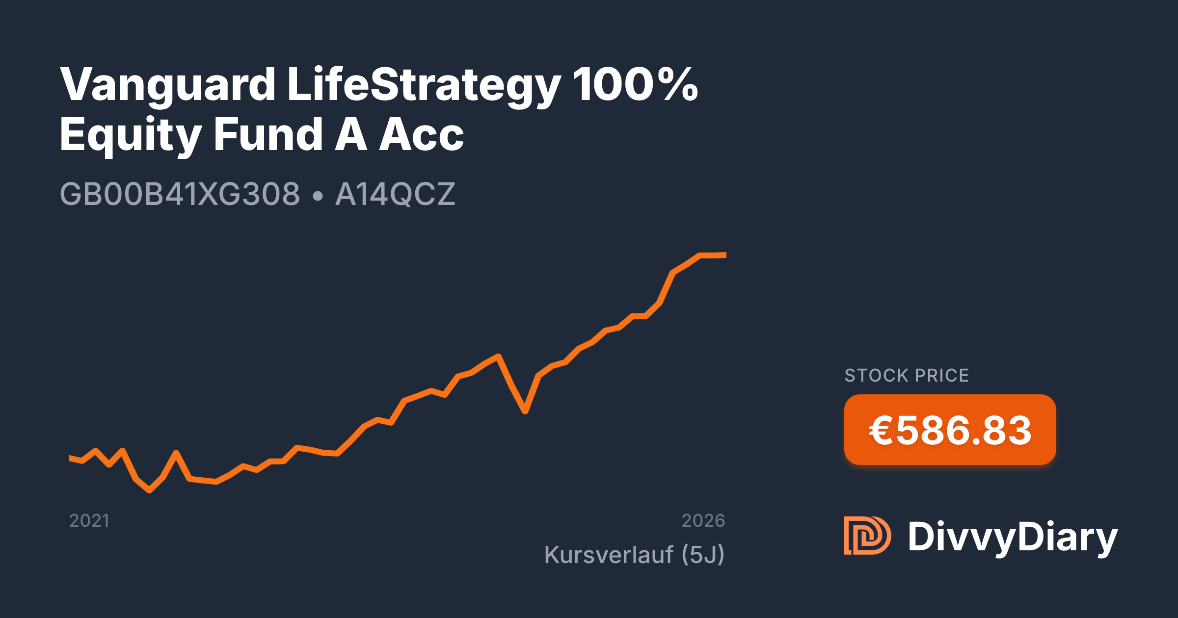 Lifestrategy Vanguard LifeStrategy 100% Equity Fund A Acc - WKN A14QCZ, ISIN ...
