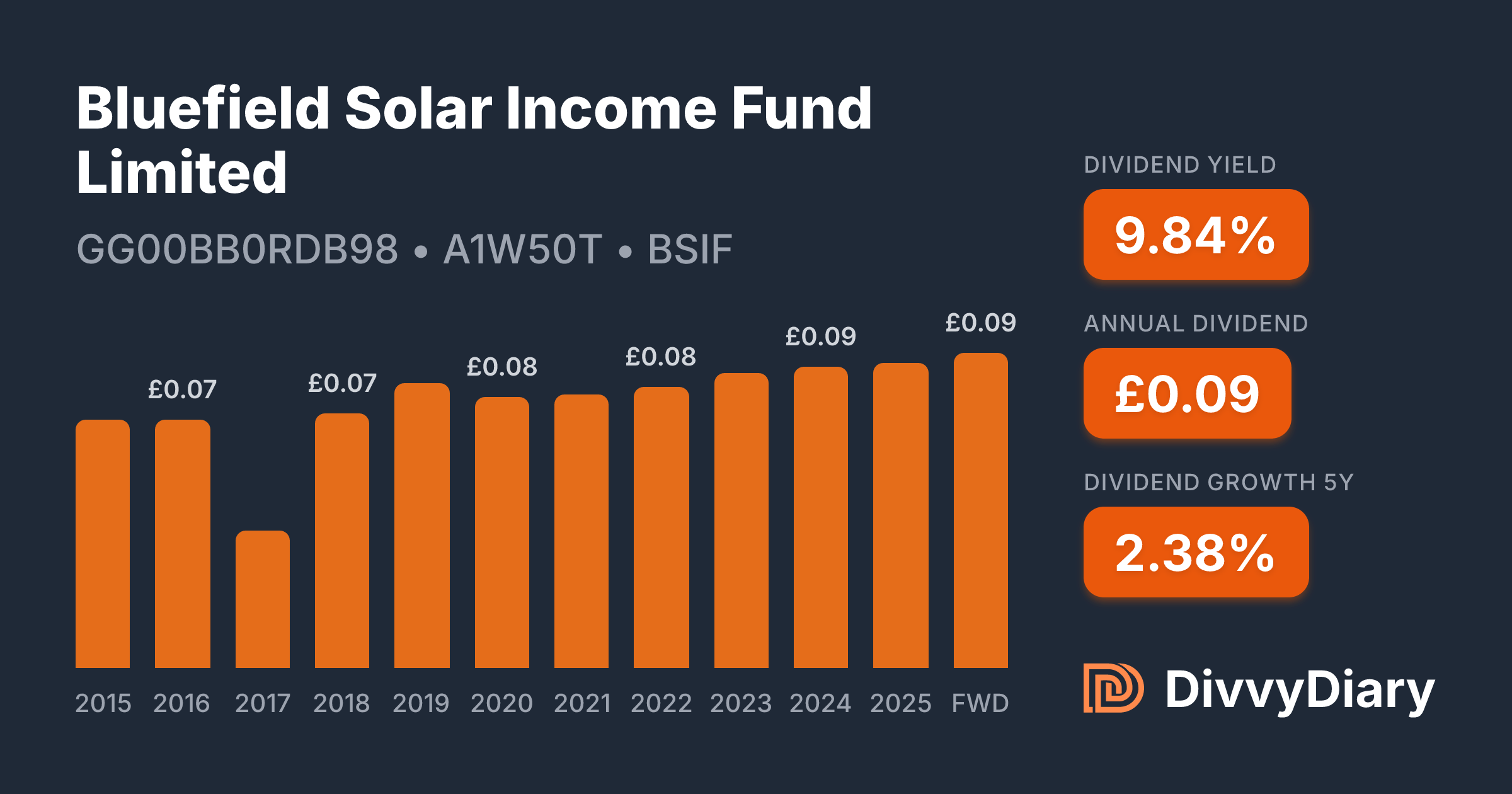 Bluefield Solar Income Fund Limited - WKN A1W50T, ISIN GG00BB0RDB98 ...