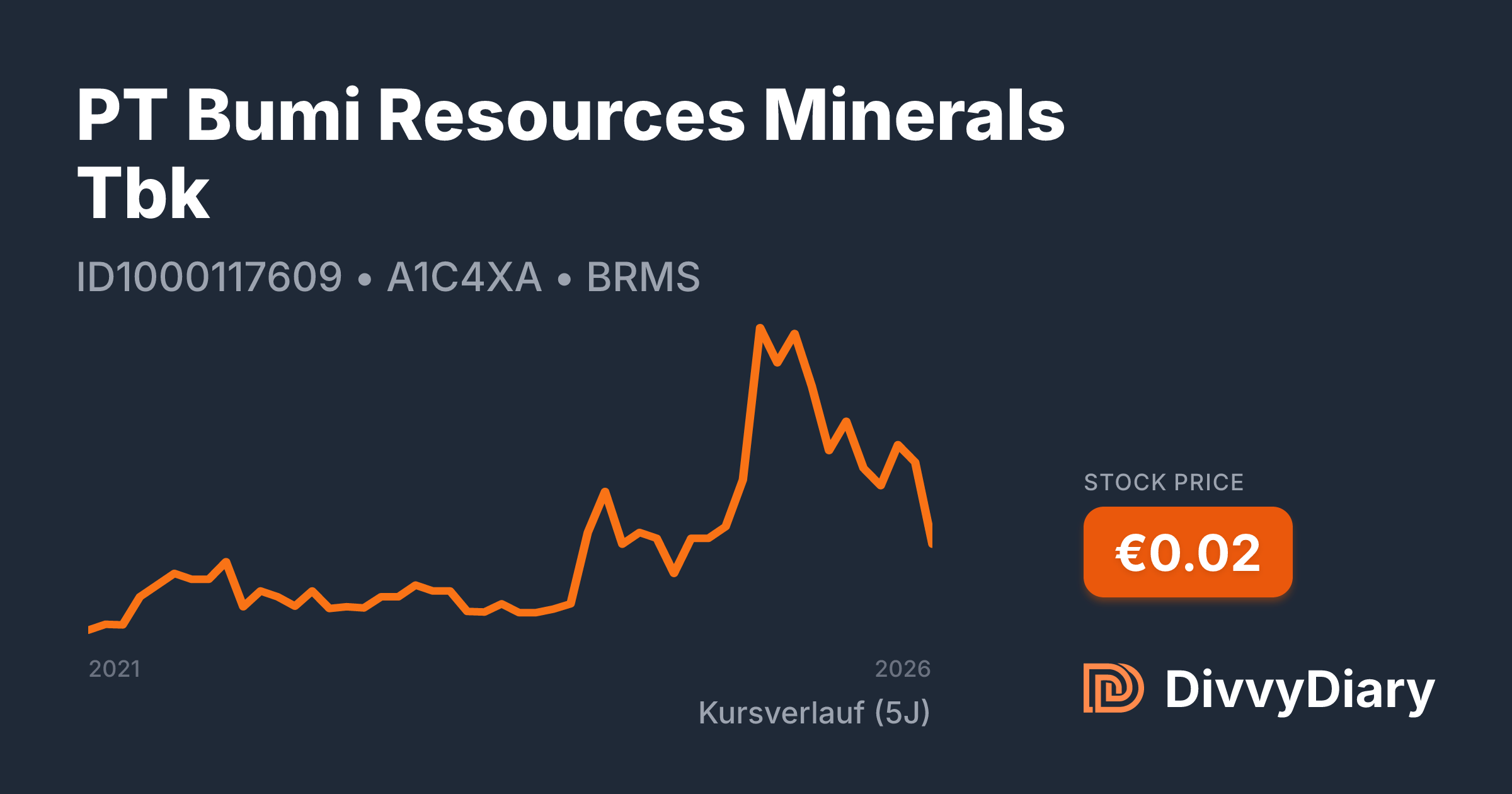 PT Bumi Resources Minerals Tbk - WKN A1C4XA, ISIN ID1000117609 | DivvyDiary