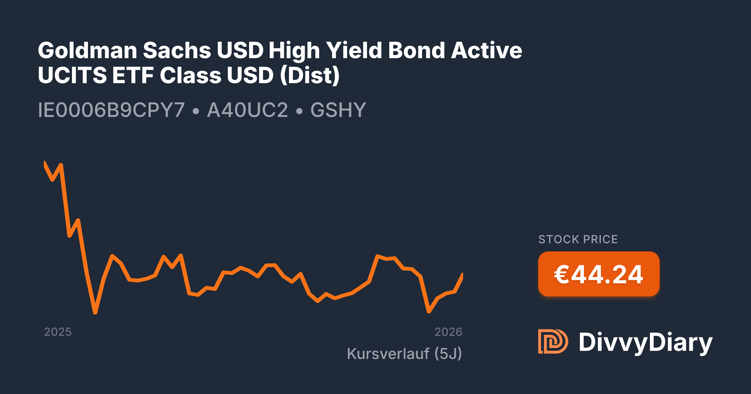 Goldman Sachs USD High Yield Bond Active UCITS ETF Class USD (Dist ...