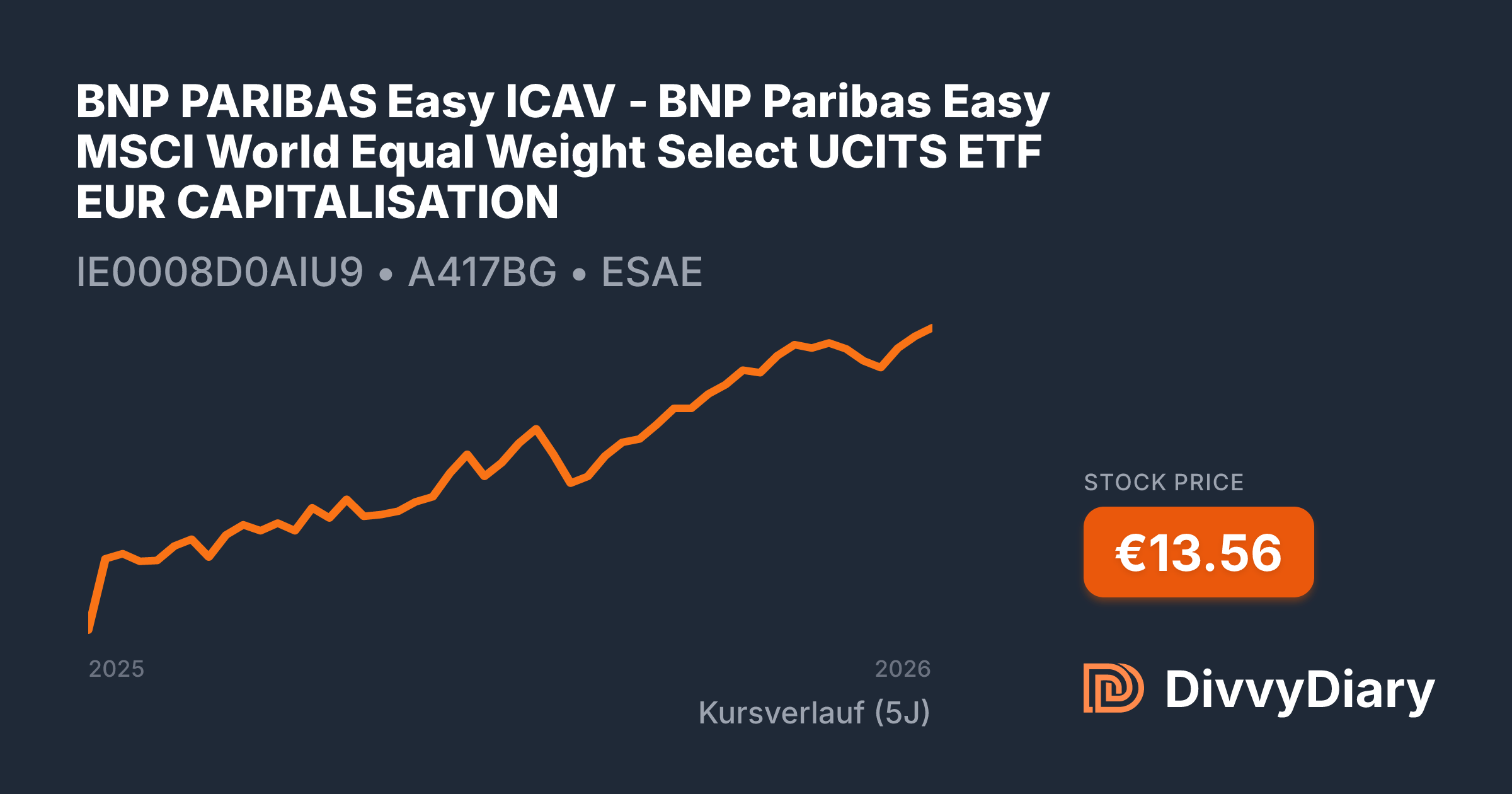 BNP PARIBAS Easy ICAV - BNP Paribas Easy MSCI World Equal Weight Select ...