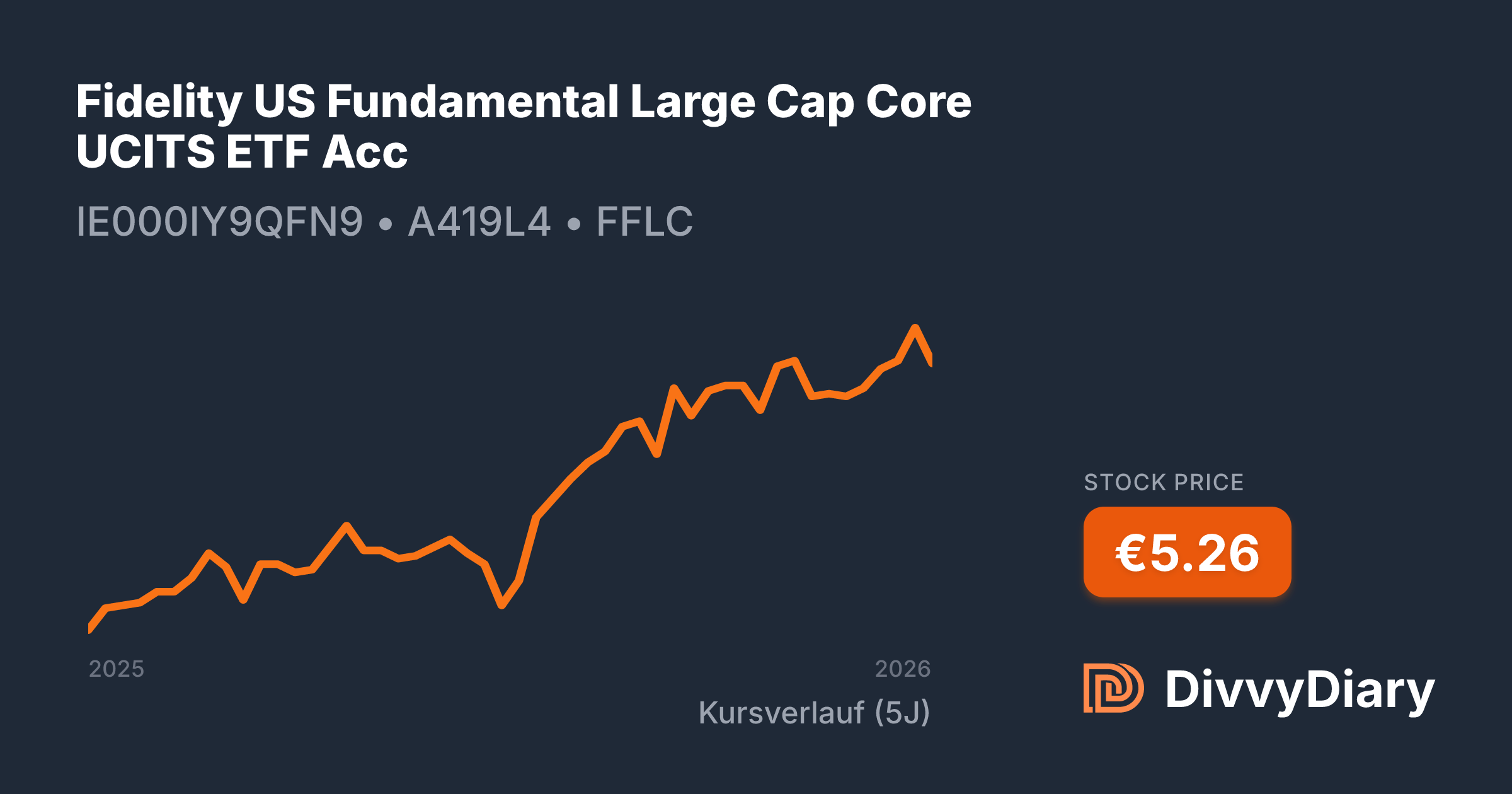 Fidelity US Fundamental Large Cap Core UCITS ETF Acc - WKN A419L4, ISIN ...