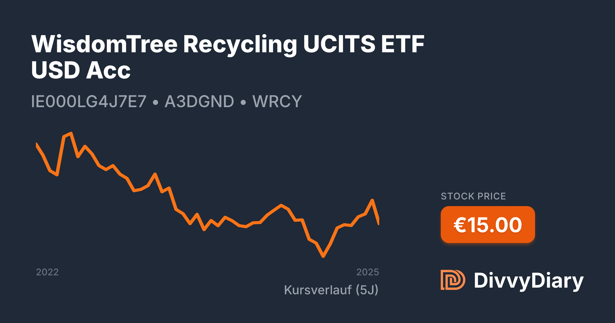 WisdomTree Recycling UCITS ETF USD Acc - WKN A3DGND, ISIN IE000LG4J7E7 ...