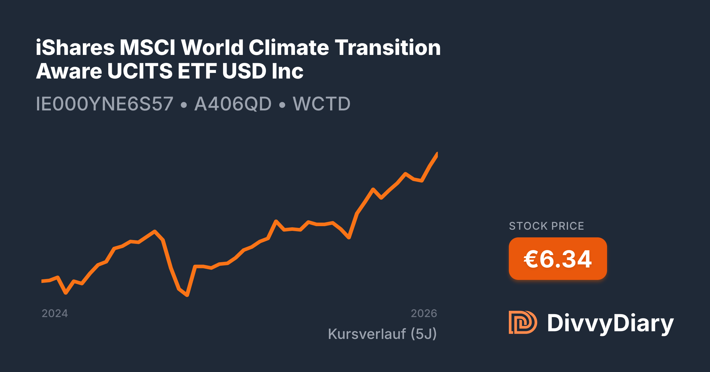 iShares MSCI World Climate Transition Aware UCITS ETF USD Inc - WKN ...