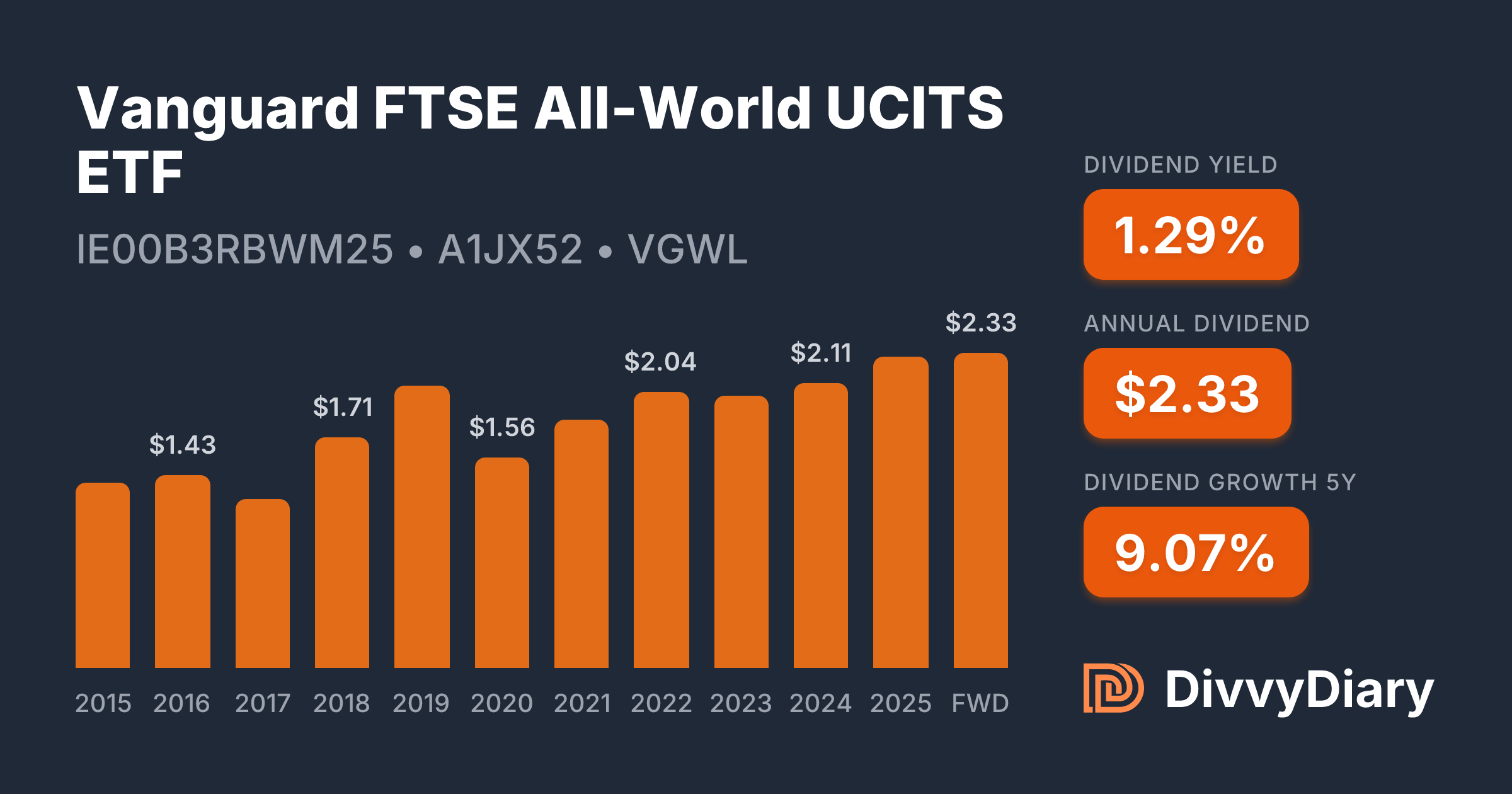 vanguard-ftse-all-world-ucits-etf-wkn-a1jx52-isin-ie00b3rbwm25