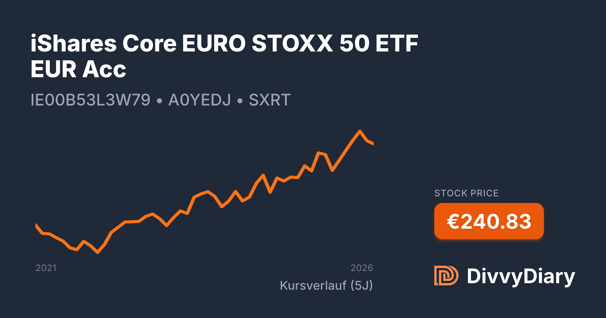 Etf Ishares Euro Stoxx 50