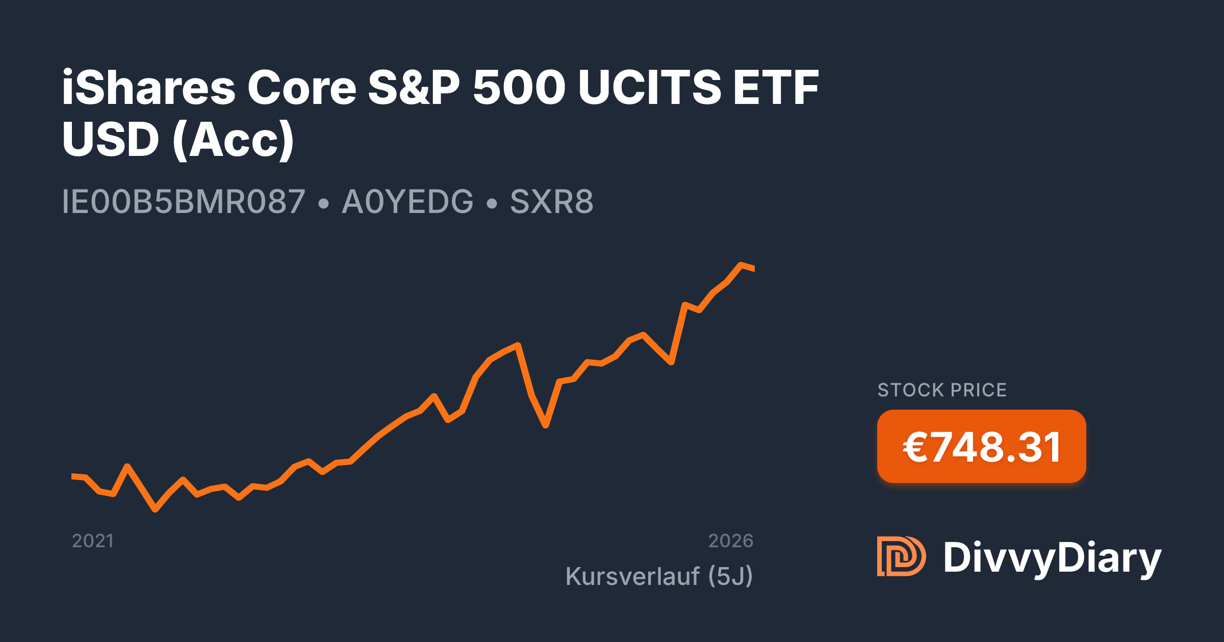 iShares Core S&P 500 UCITS ETF USD (Acc) - WKN A0YEDG, ISIN