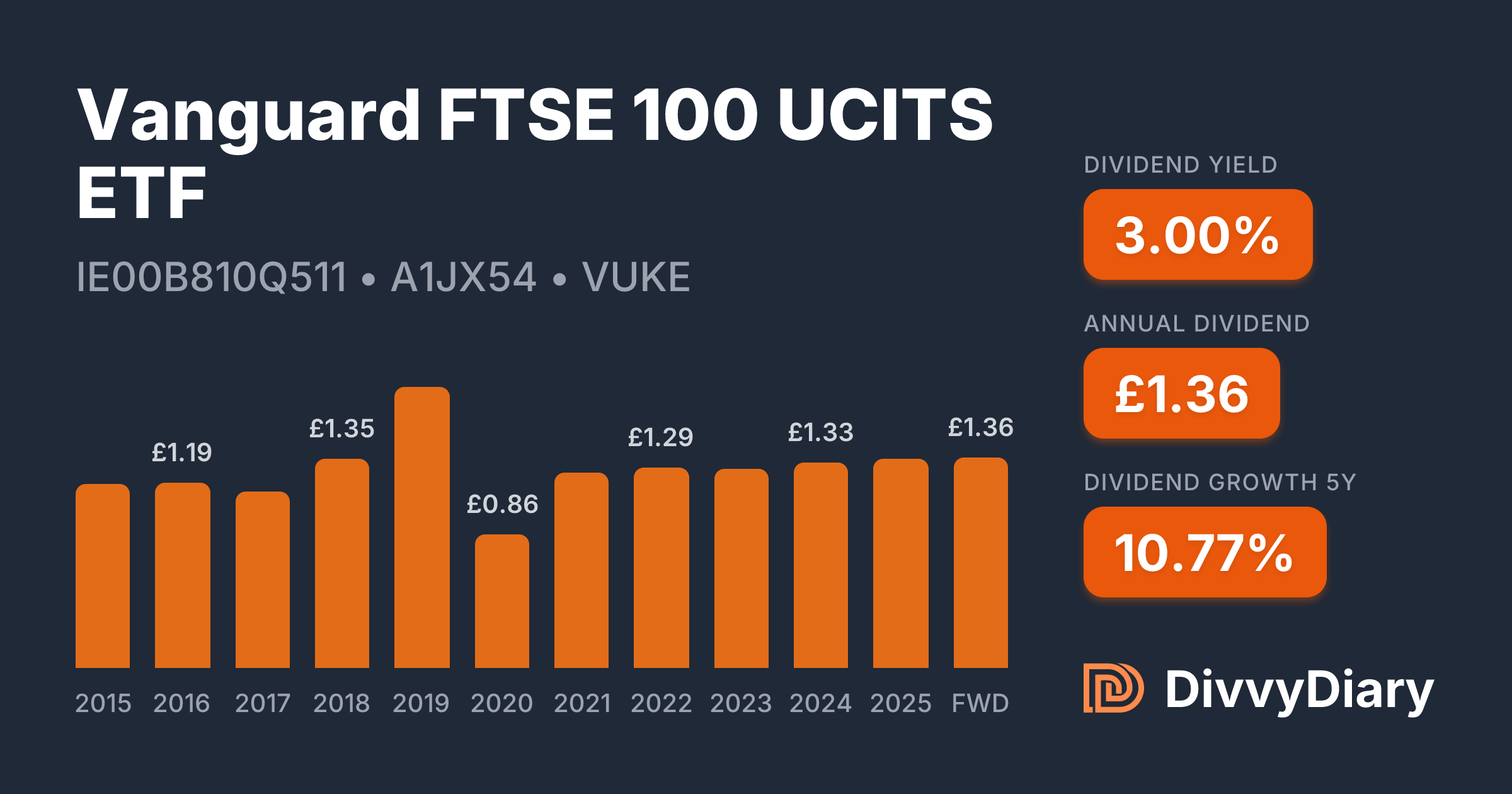 Vanguard FTSE 100 UCITS ETF - WKN A1JX54, ISIN IE00B810Q511
