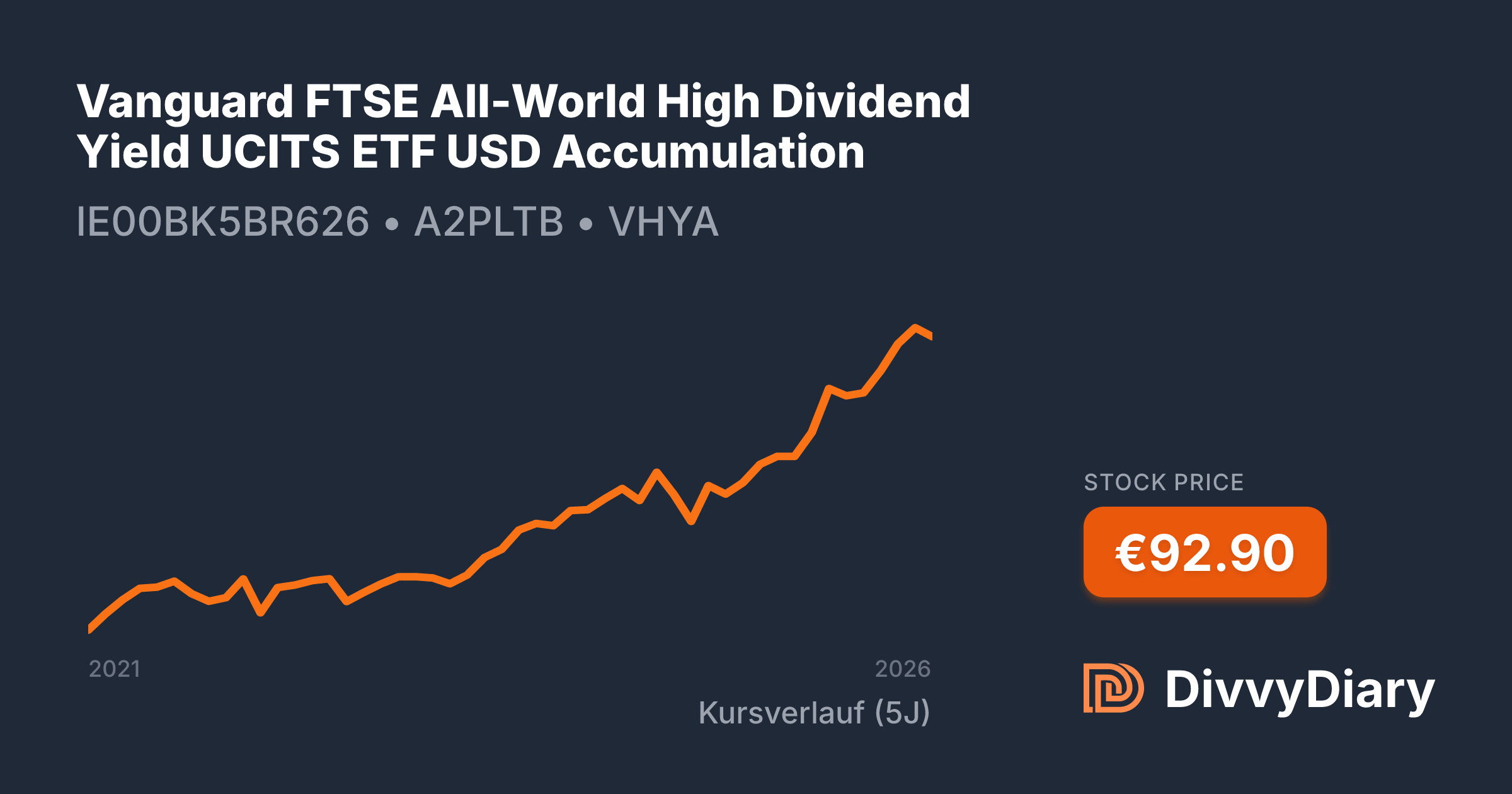 Vanguard FTSE All World High Dividend Yield UCITS ETF USD Accumulation vanguard-ftse-all-world-high-dividend-yield-ucits-etf-usd-accumulation