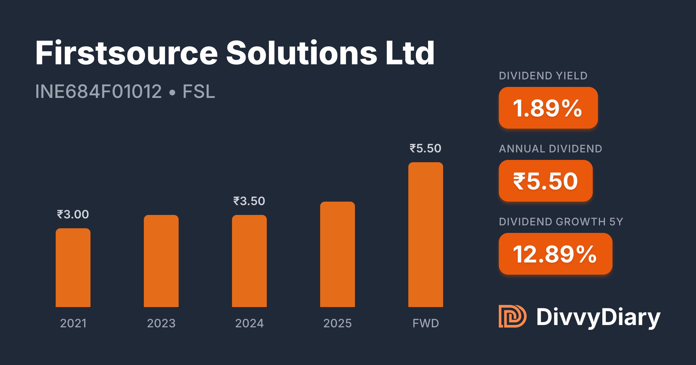 Firstsource Solutions Ltd - WKN , ISIN INE684F01012 | DivvyDiary