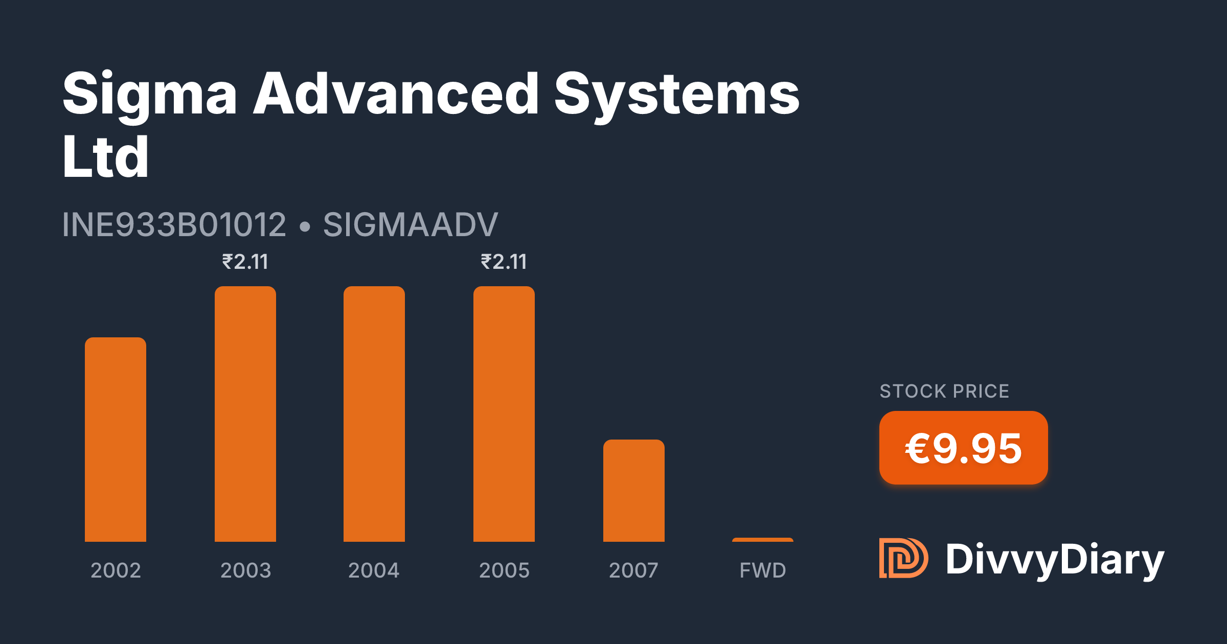 Sigma Advanced Systems Ltd - WKN , ISIN INE933B01012 | DivvyDiary